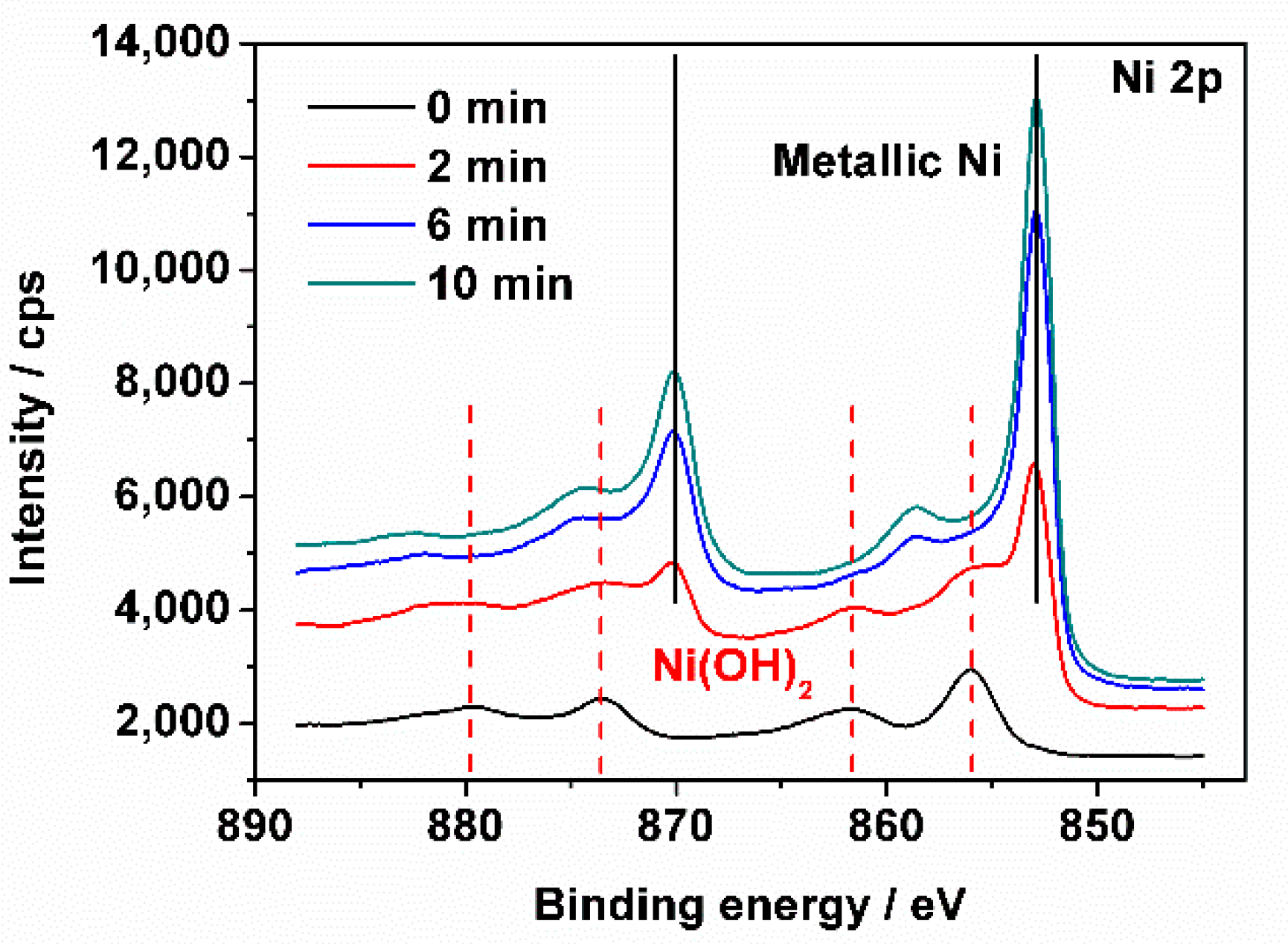 Sensors 18 02758 g004