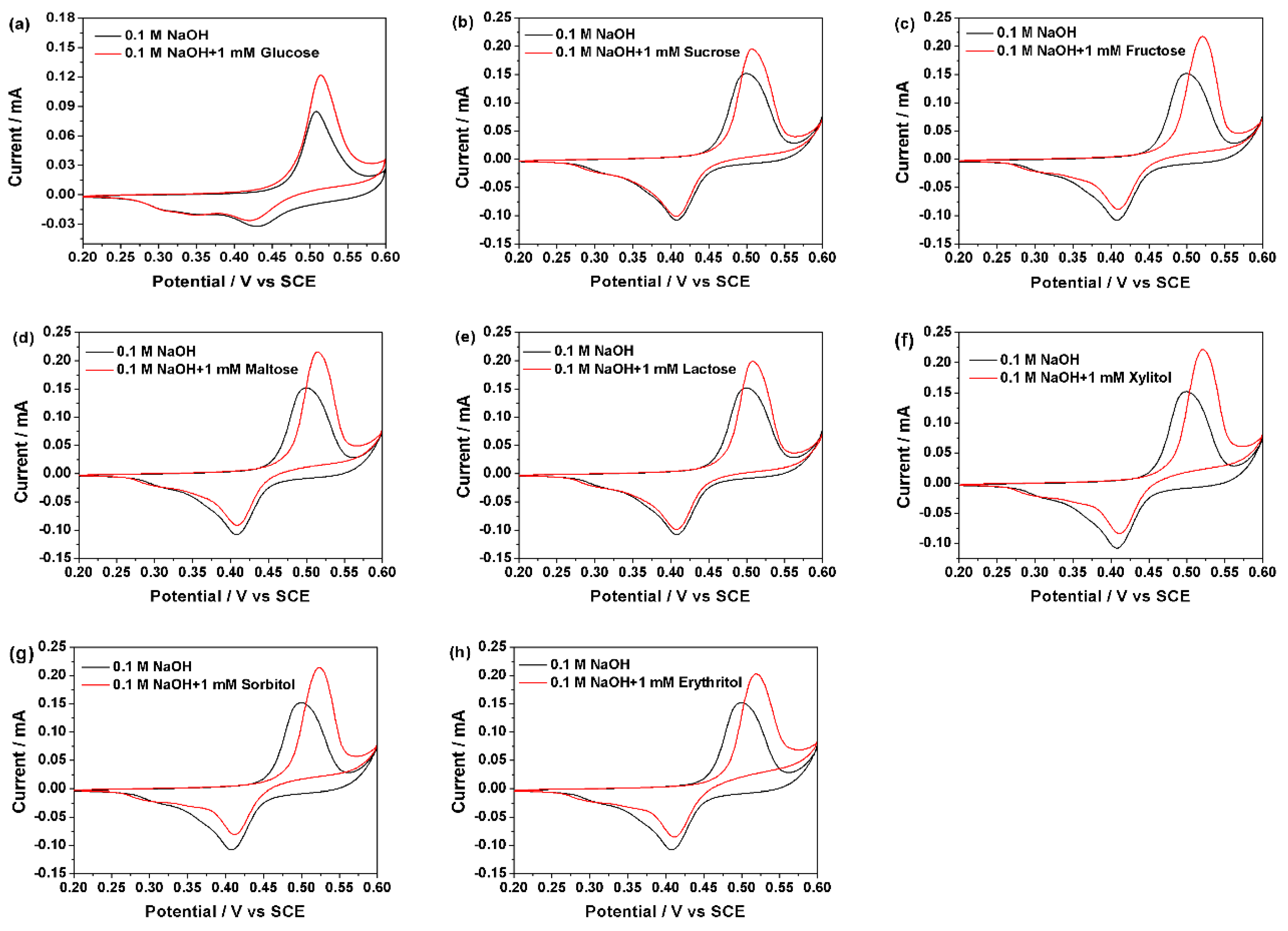 Sensors 18 02758 g005