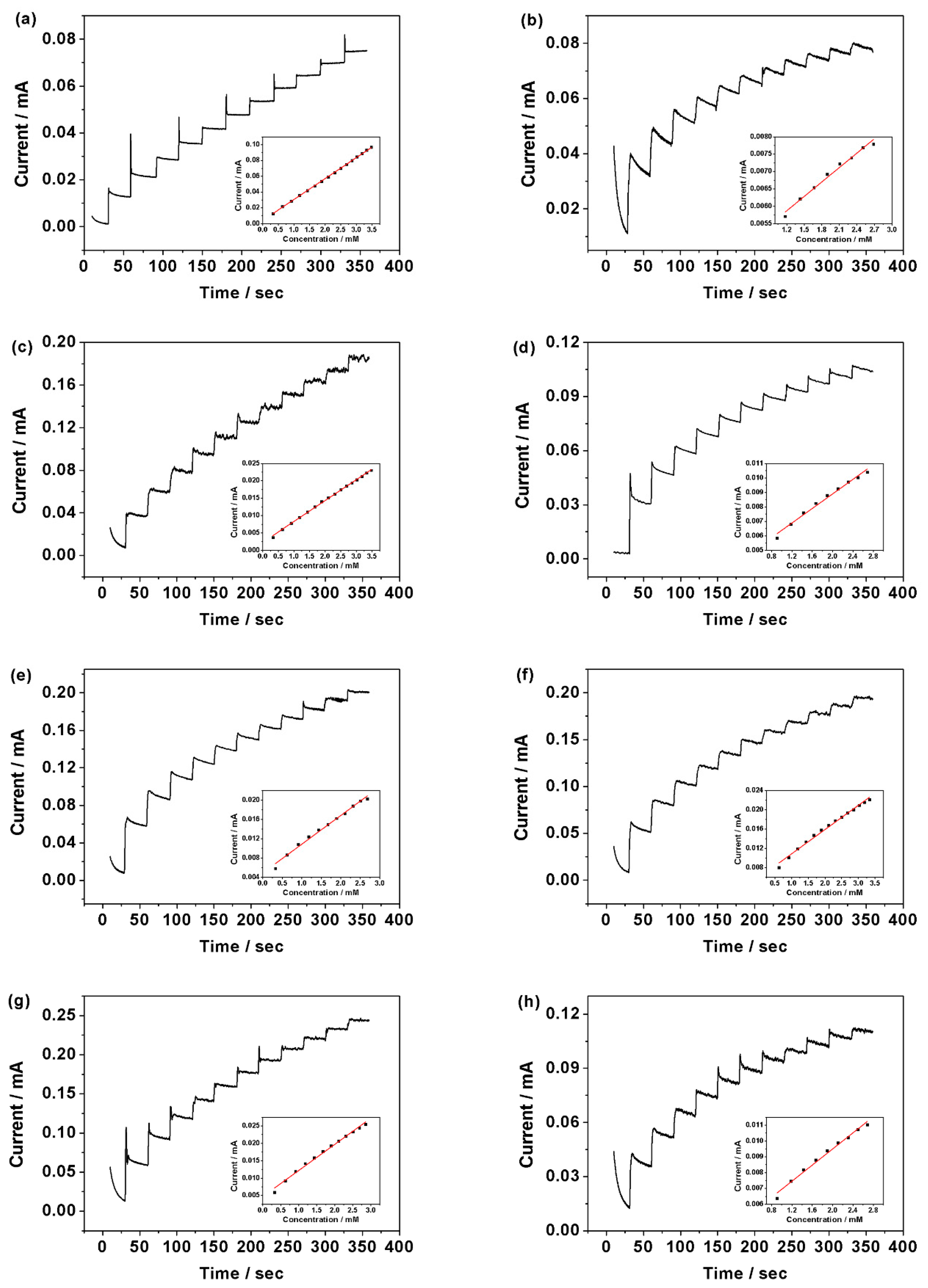 Sensors 18 02758 g006