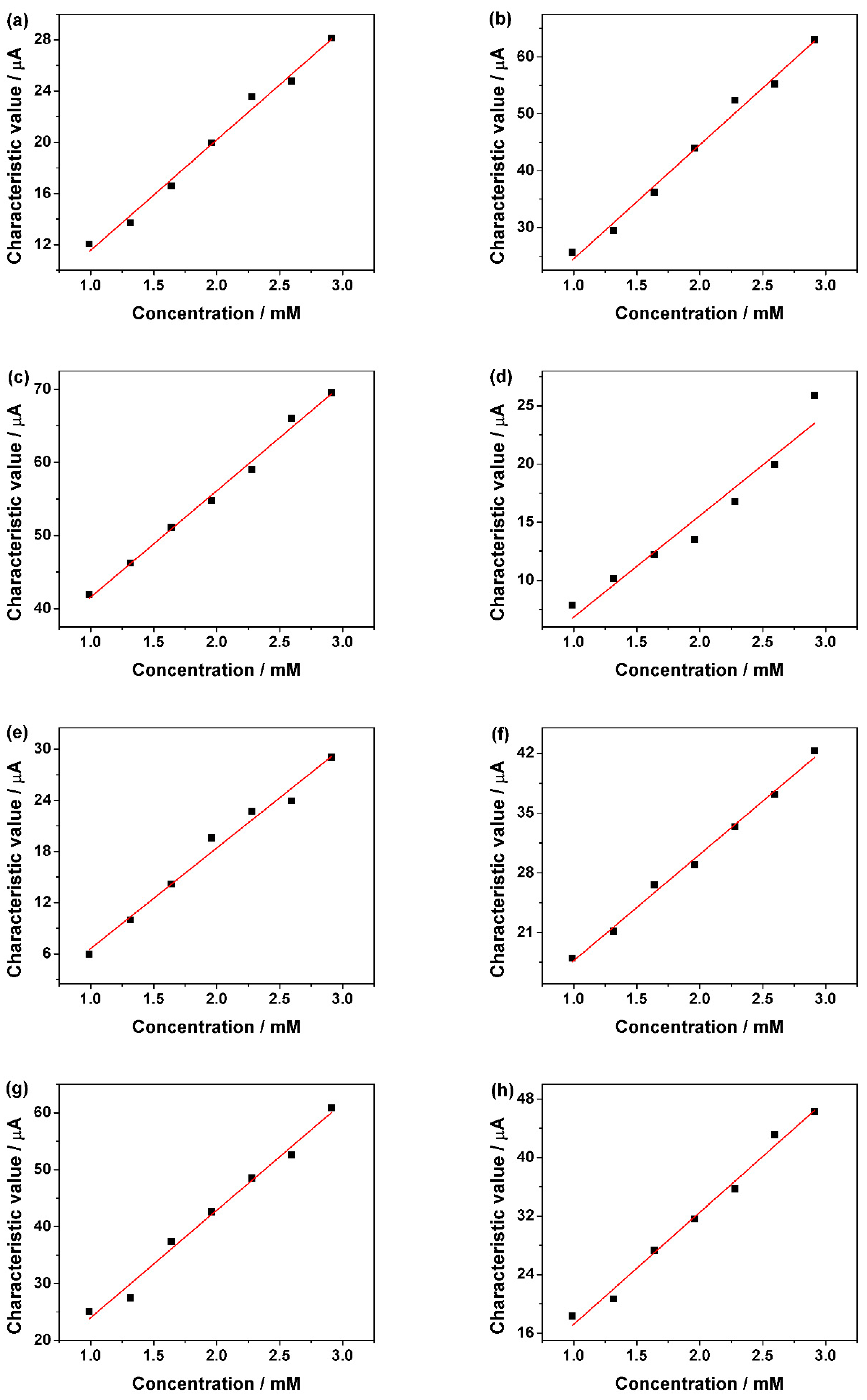 Sensors 18 02758 g007