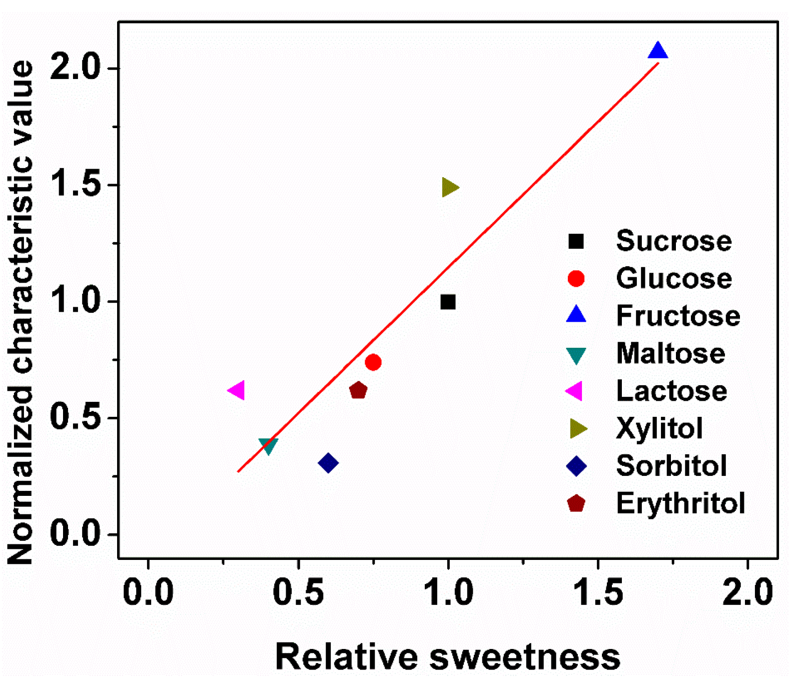 Sensors 18 02758 g008