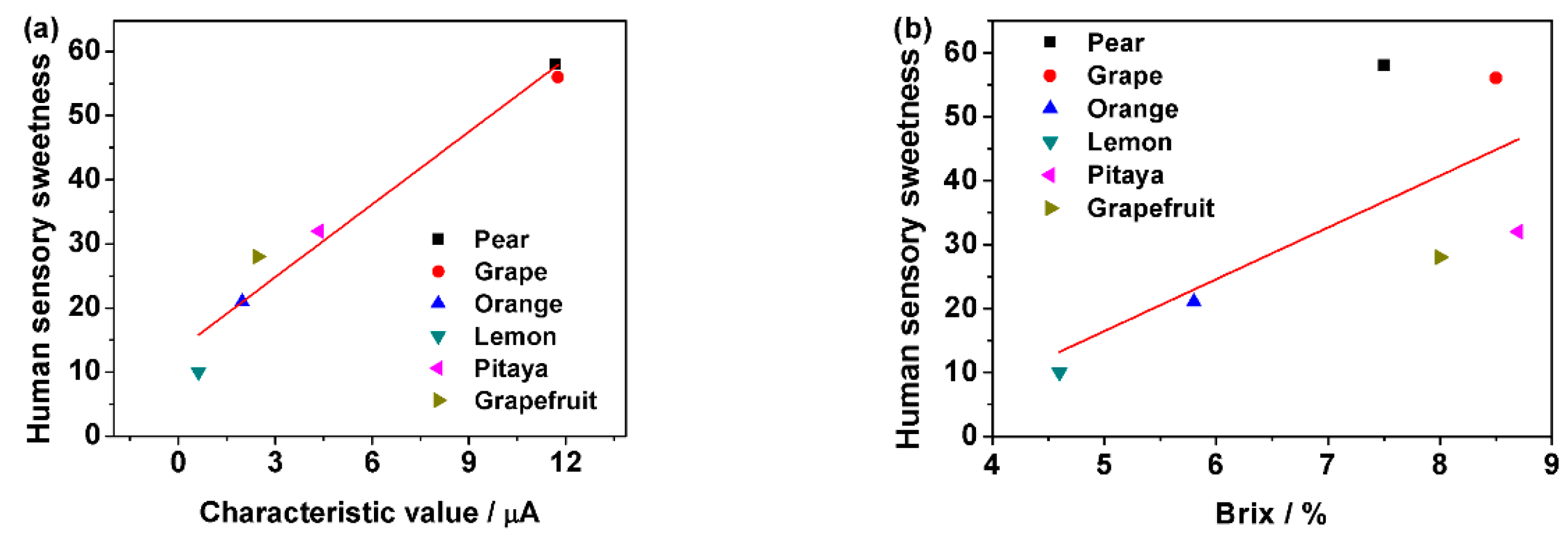 Sensors 18 02758 g009
