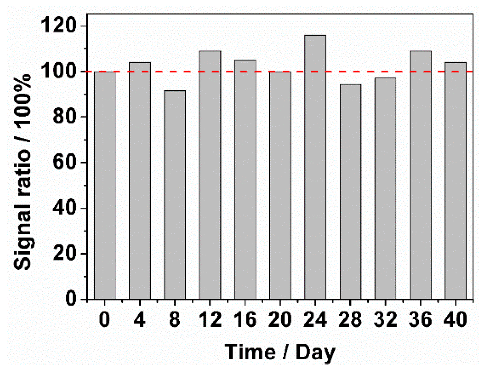 Sensors 18 02758 g010