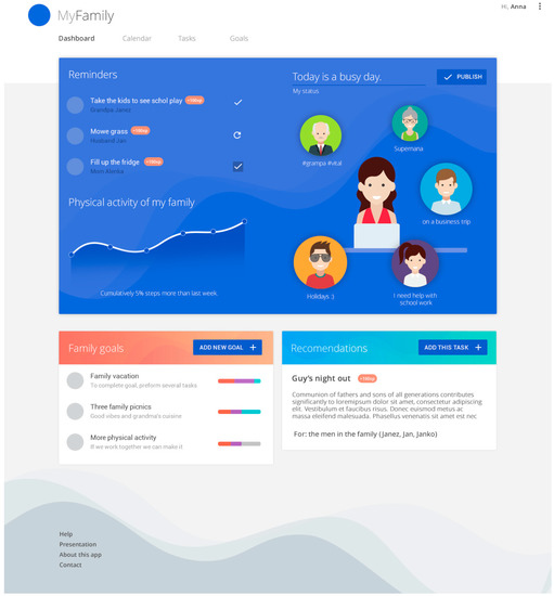 Sensors 18 02760 g0a1