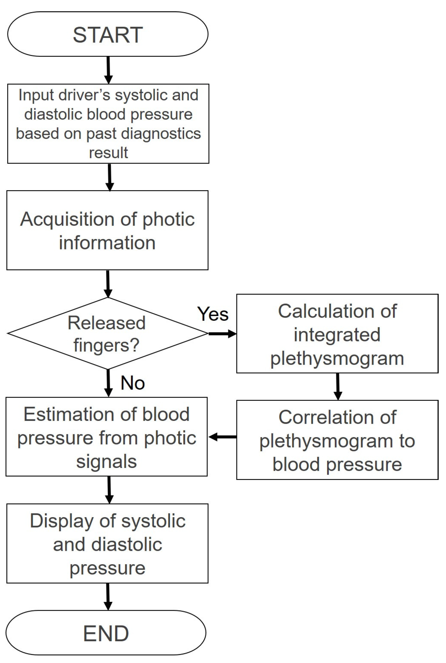 Sensors 18 02772 g005
