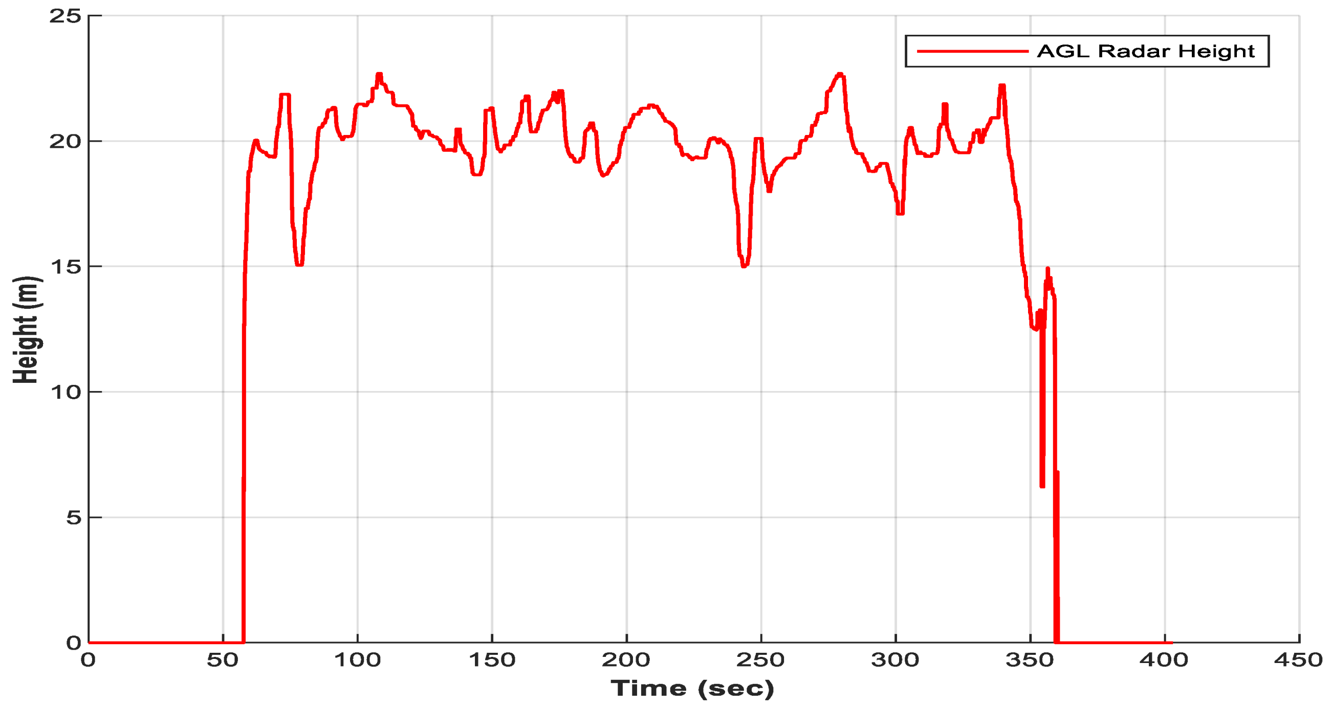 Sensors 18 02776 g005