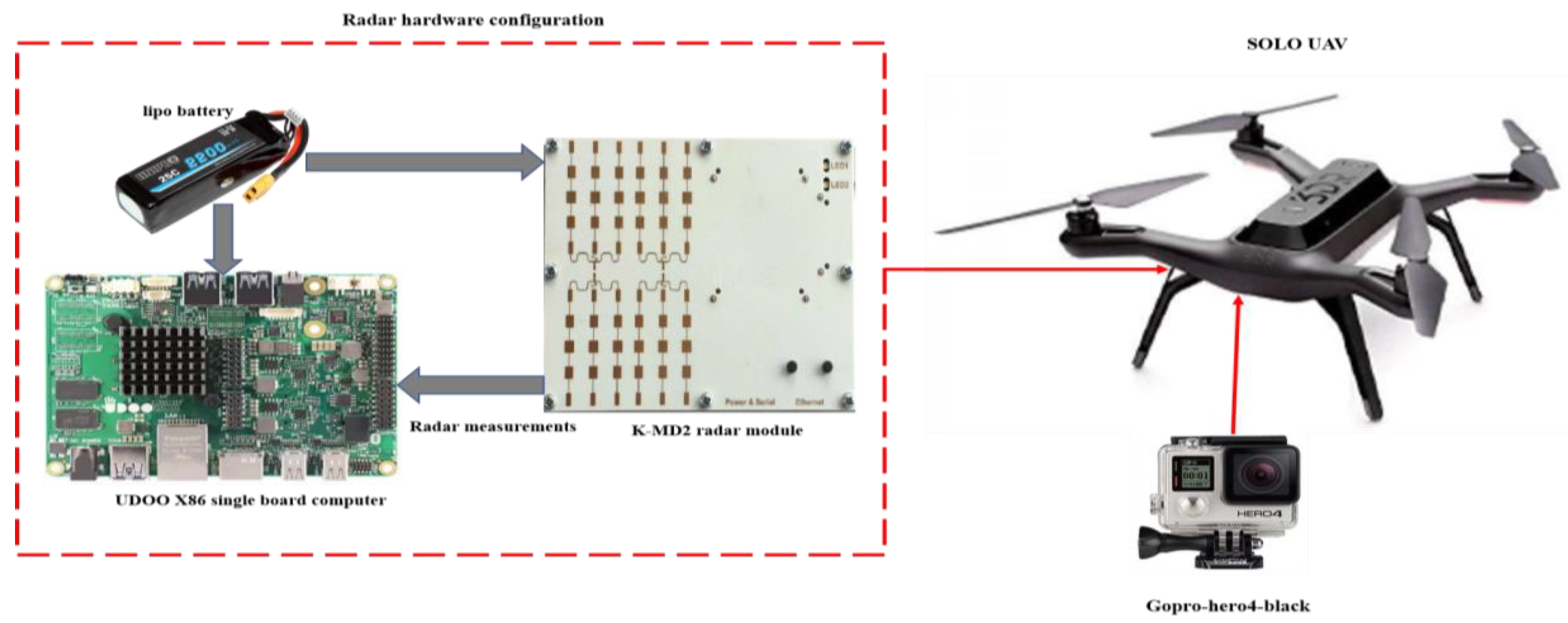 Sensors 18 02776 g011