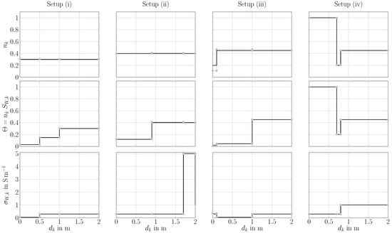 Sensors 18 02780 g0a1