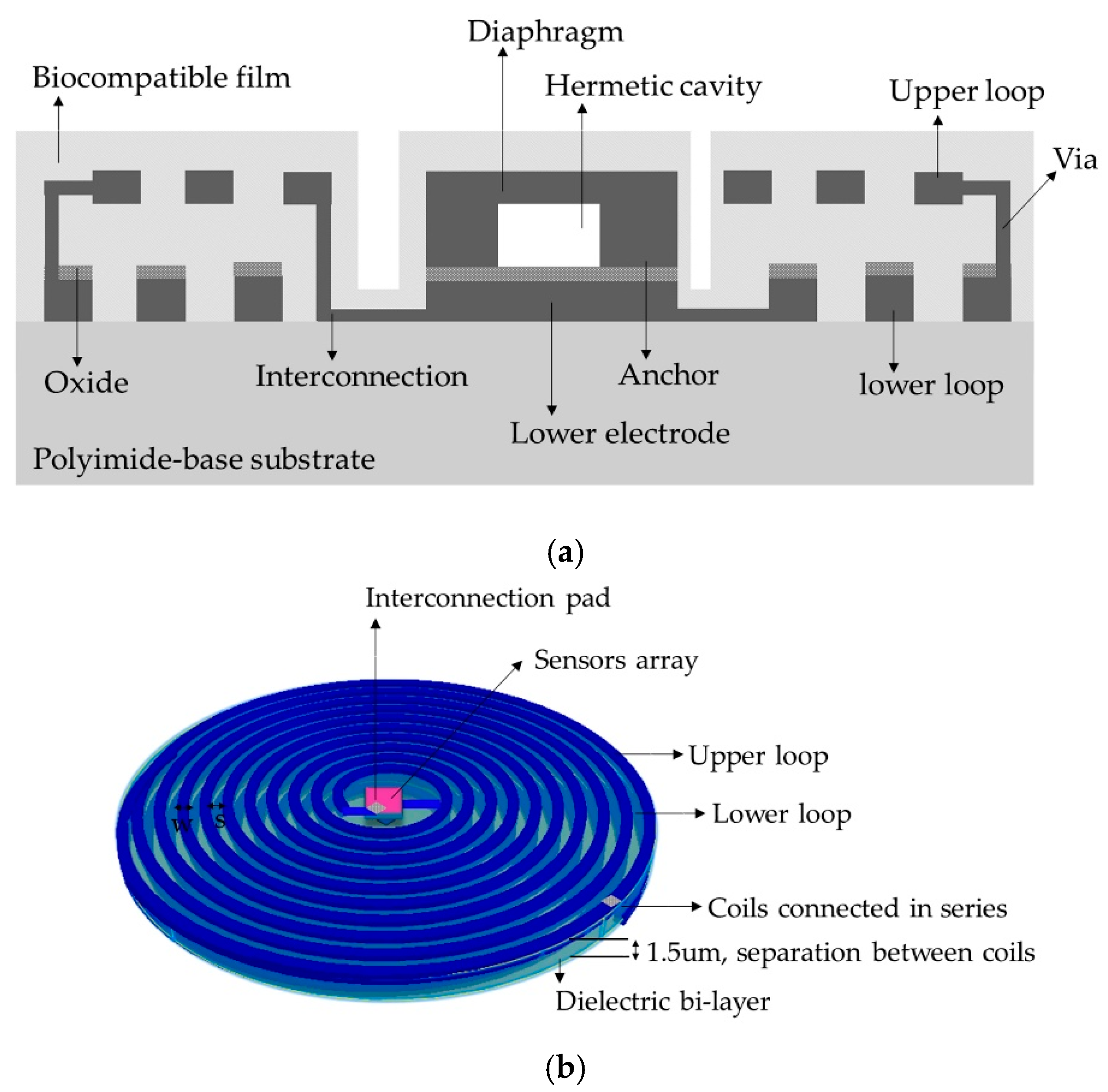 Sensors 18 02781 g004