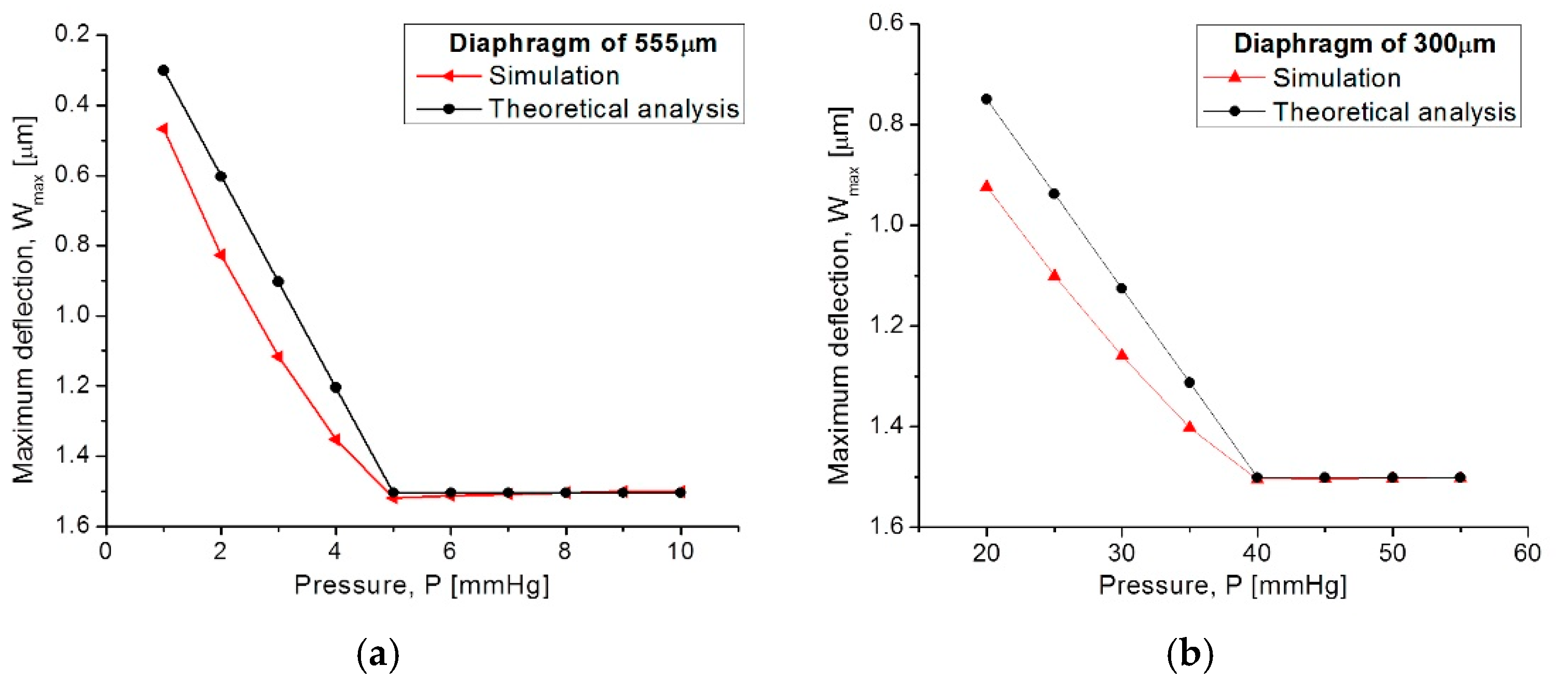 Sensors 18 02781 g008