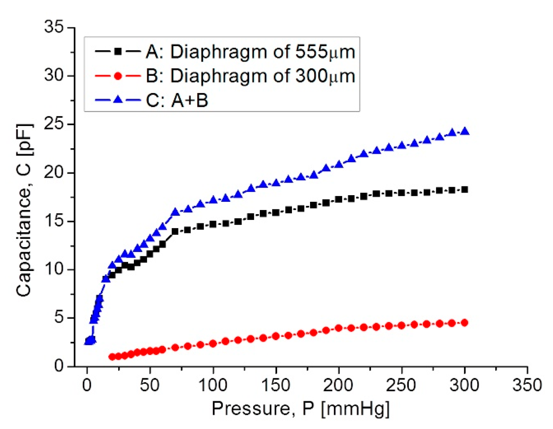 Sensors 18 02781 g011