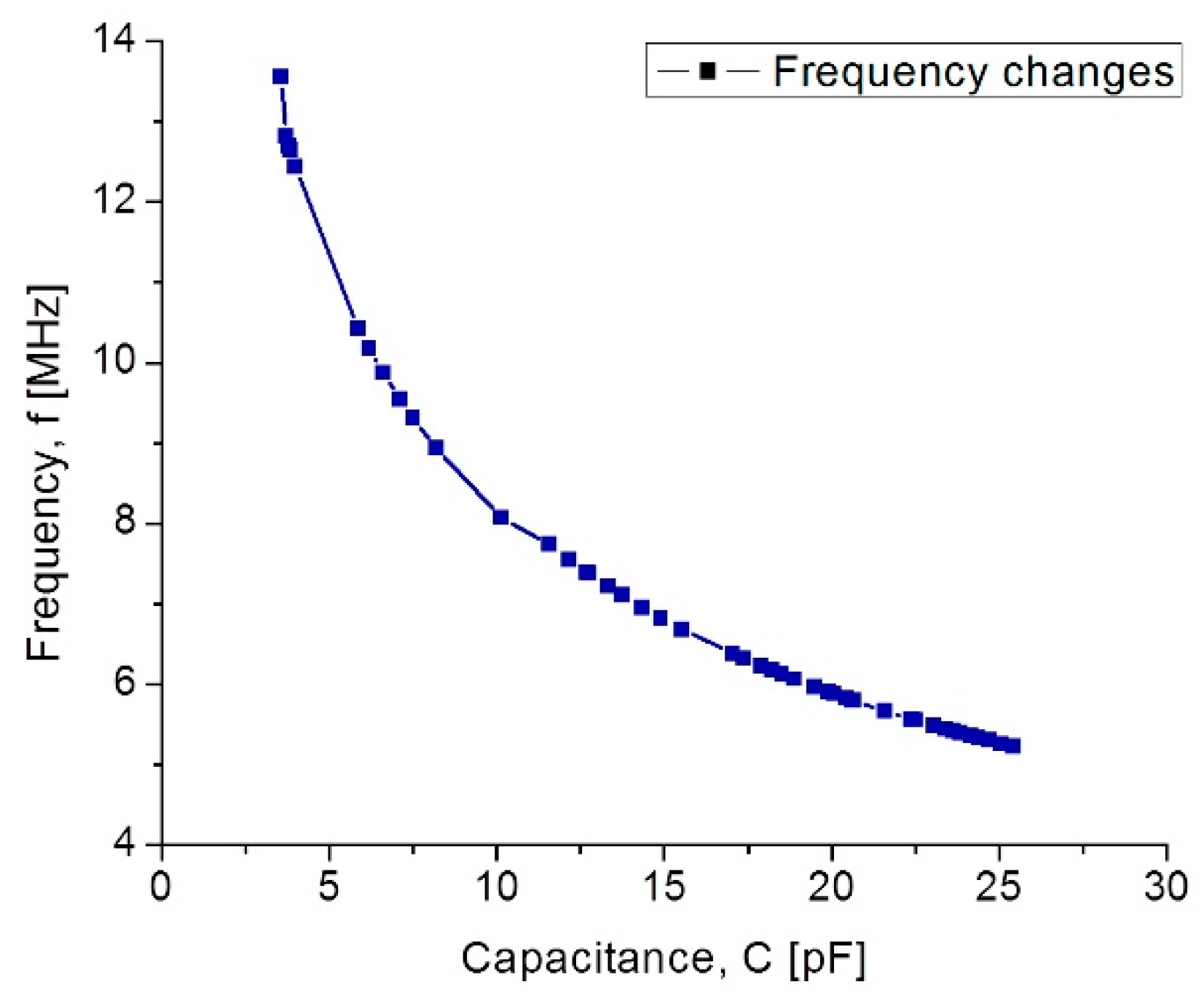 Sensors 18 02781 g012