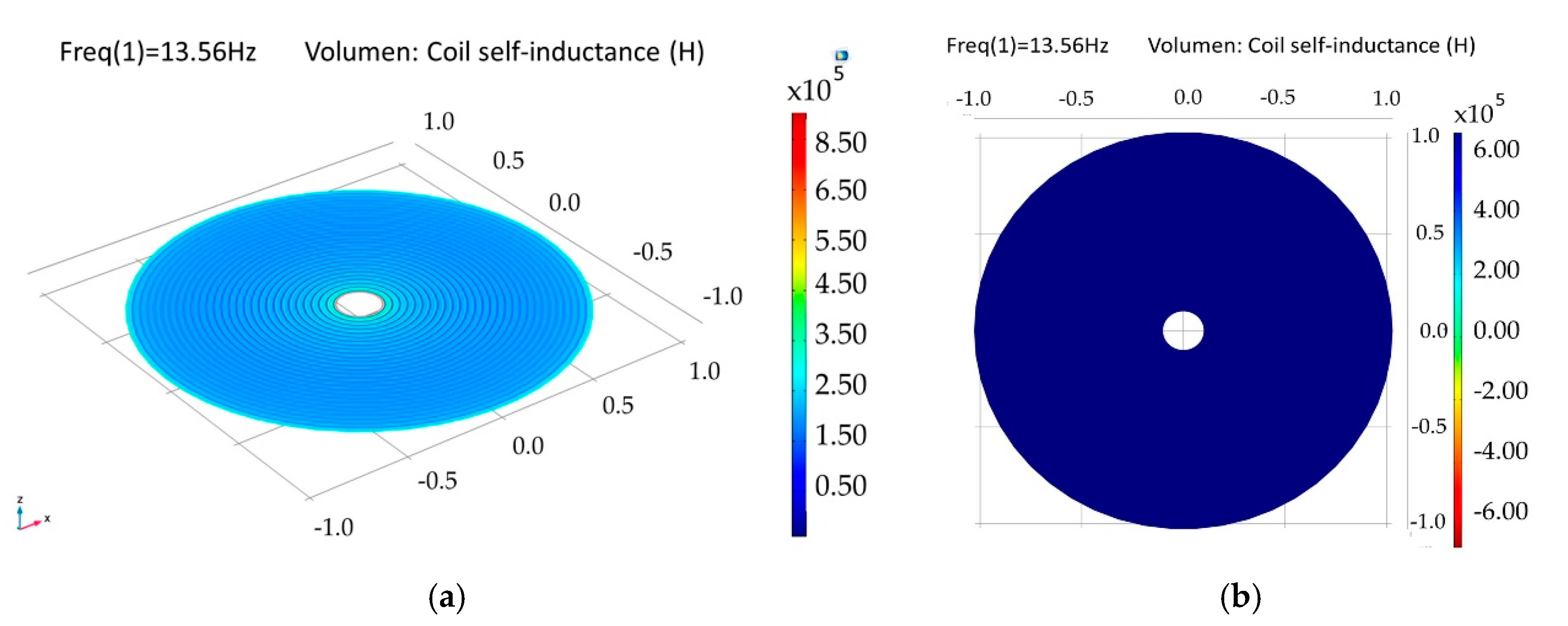 Sensors 18 02781 g014