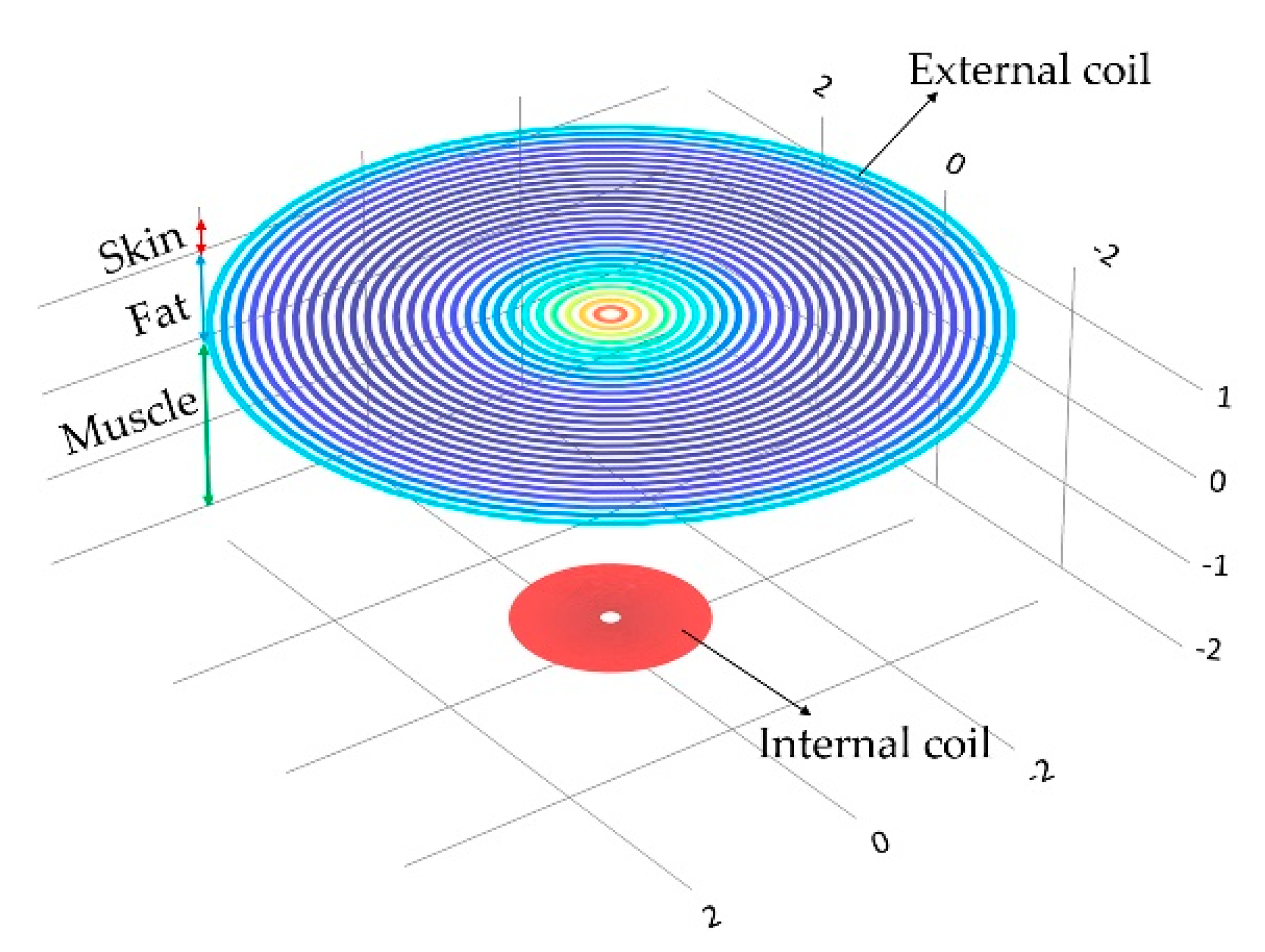 Sensors 18 02781 g015