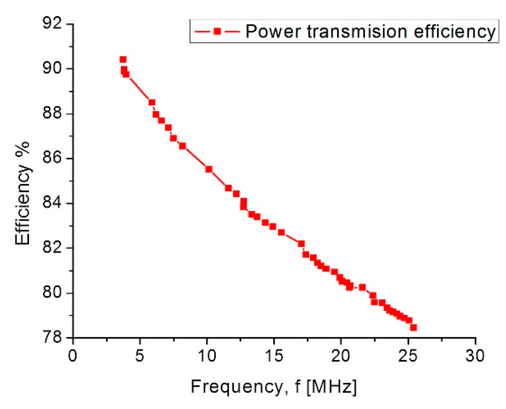 Sensors 18 02781 g017