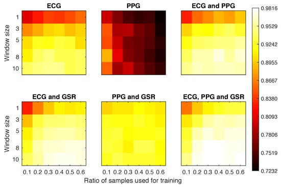 Sensors 18 02782 g0a1
