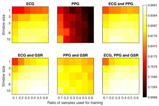 Sensors 18 02782 g0a2