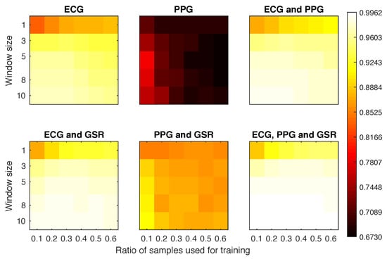 Sensors 18 02782 g0a3