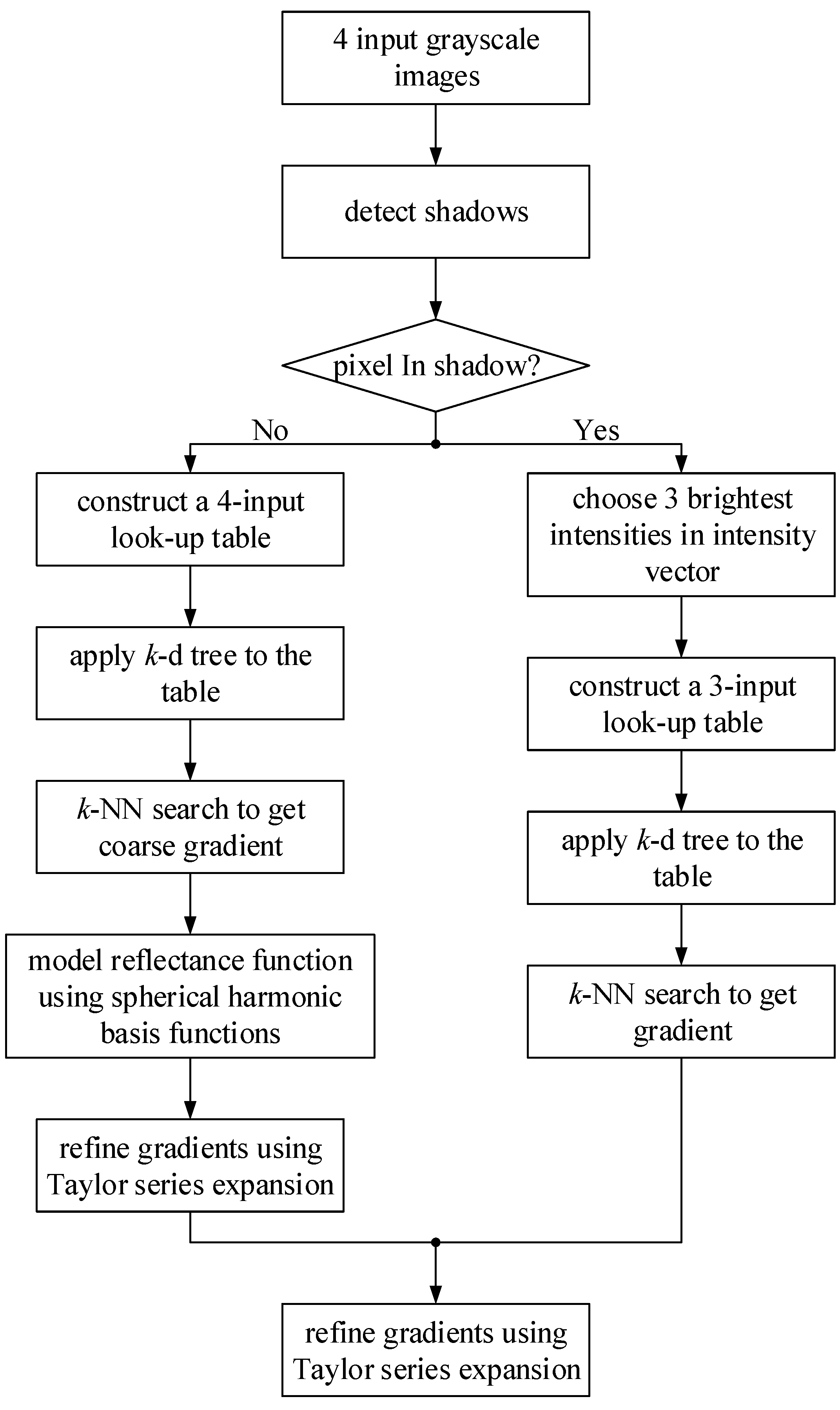 Sensors 18 02785 g005