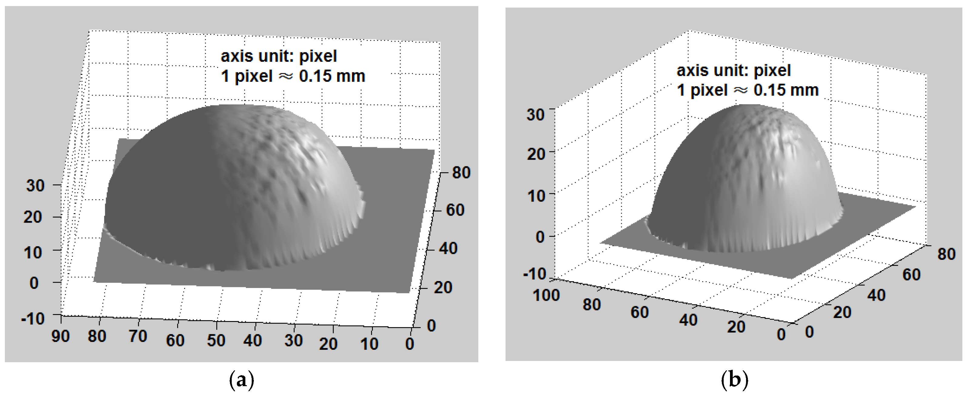 Sensors 18 02785 g010