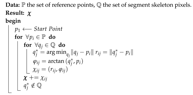 Sensors 18 02786 i001
