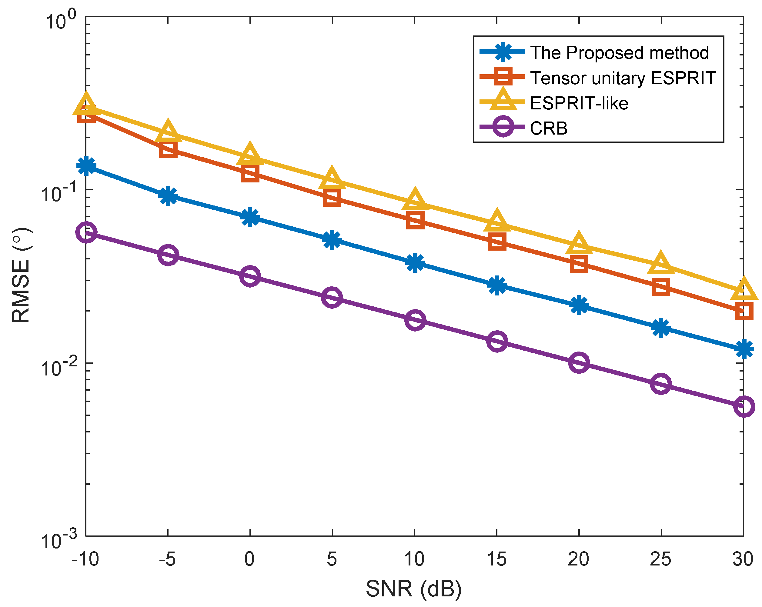 Sensors 18 02788 g002
