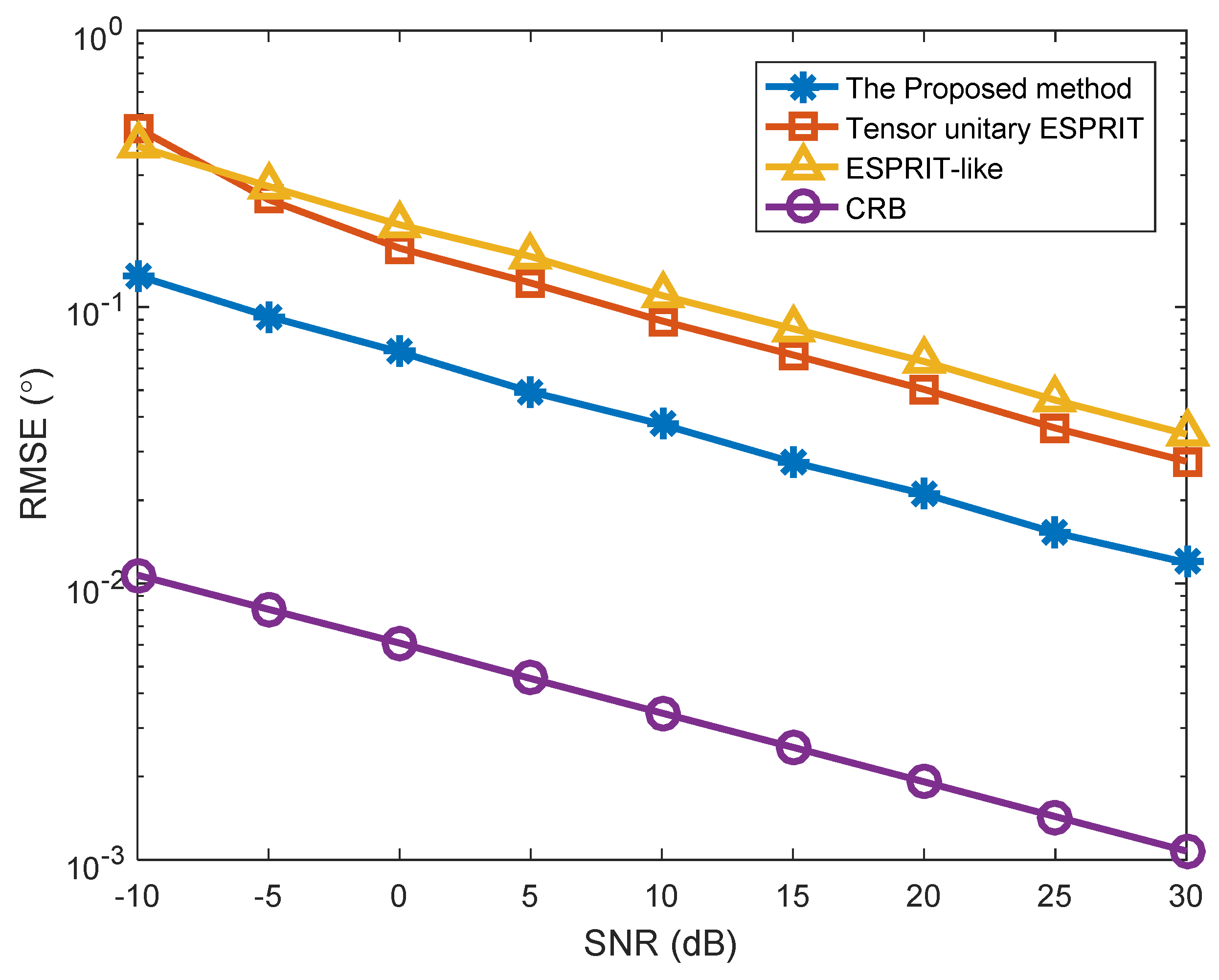Sensors 18 02788 g003
