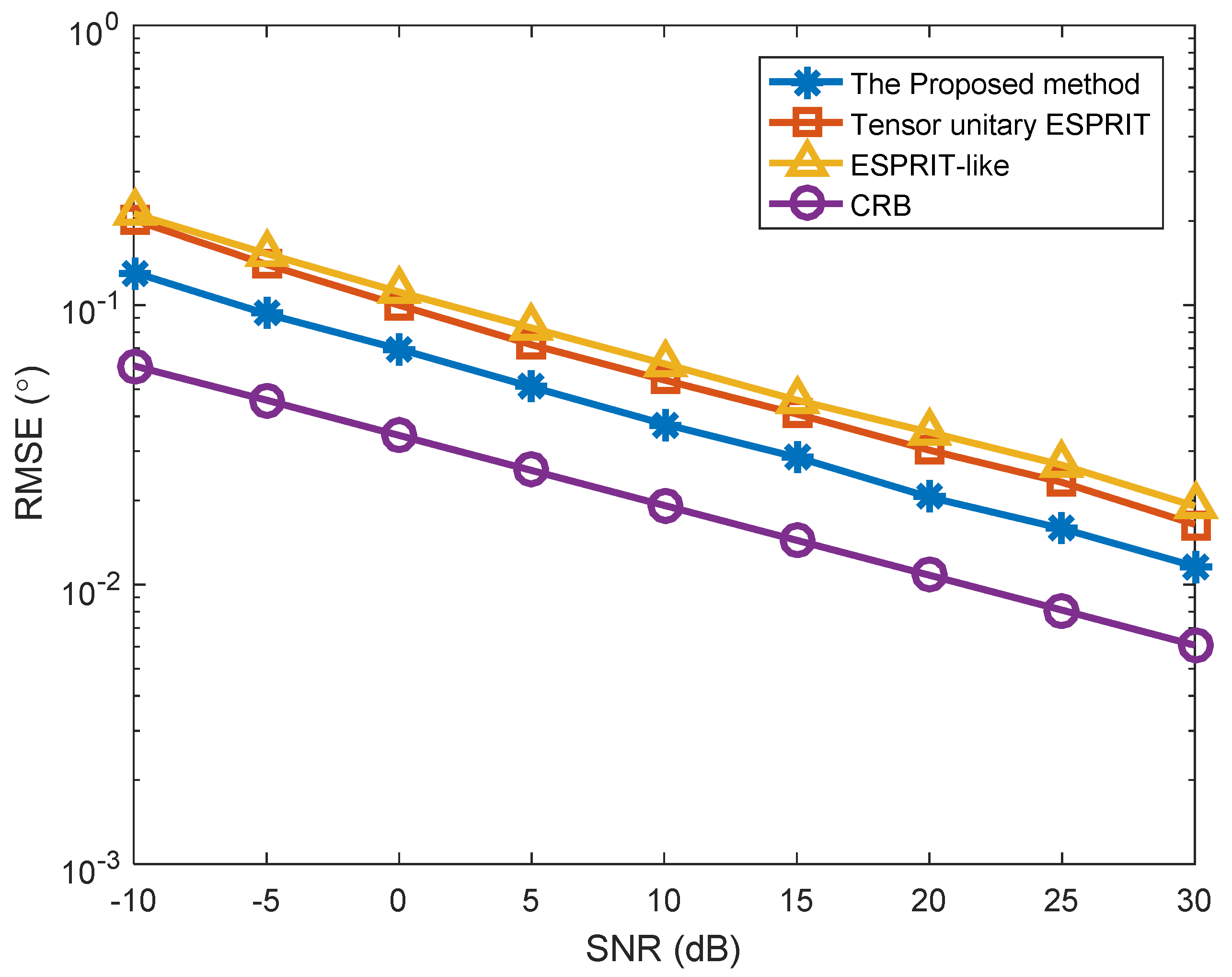 Sensors 18 02788 g004
