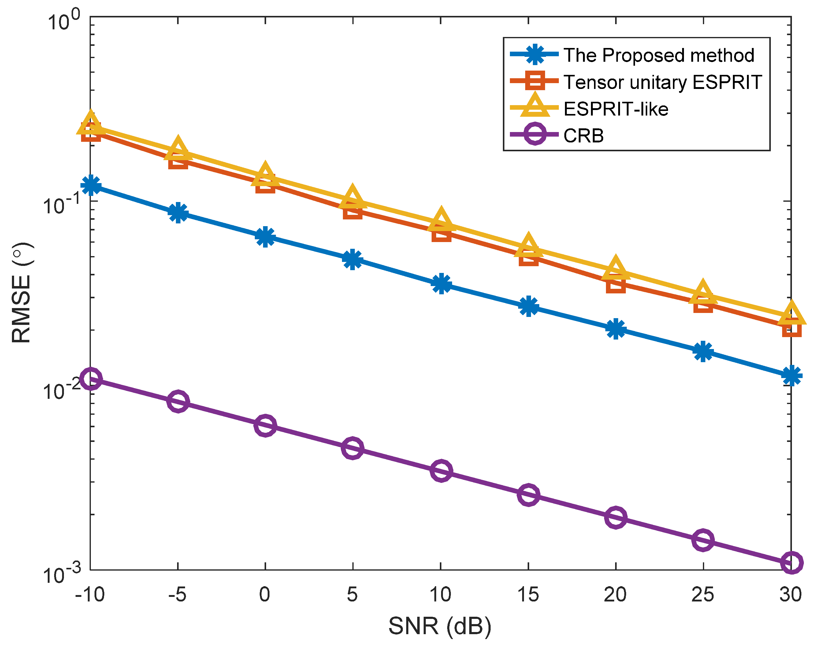 Sensors 18 02788 g005