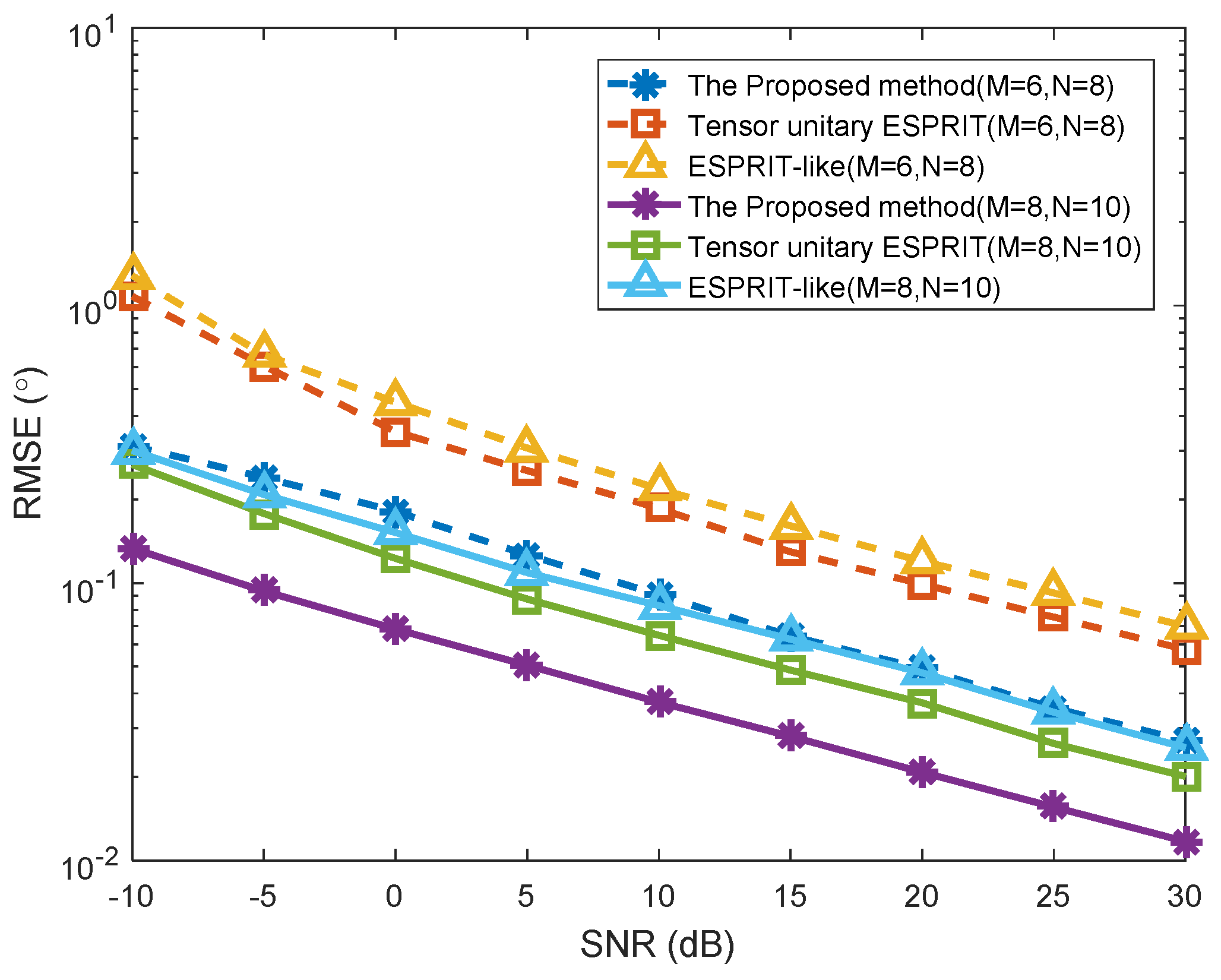 Sensors 18 02788 g006