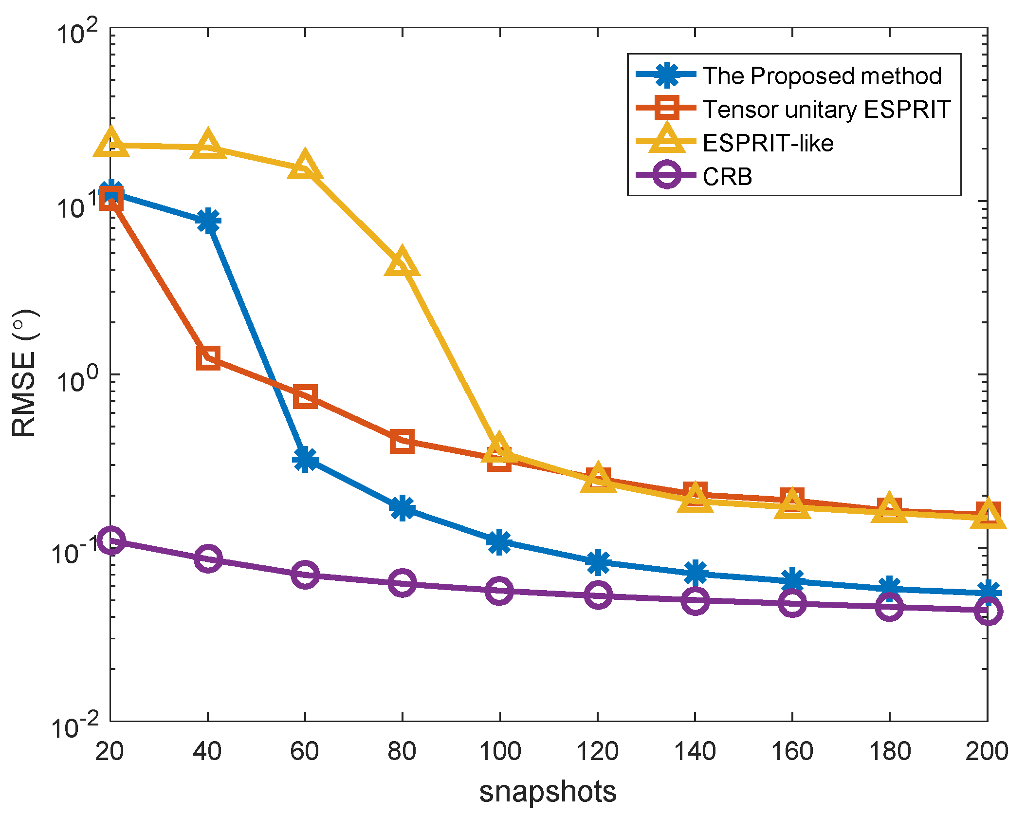 Sensors 18 02788 g007