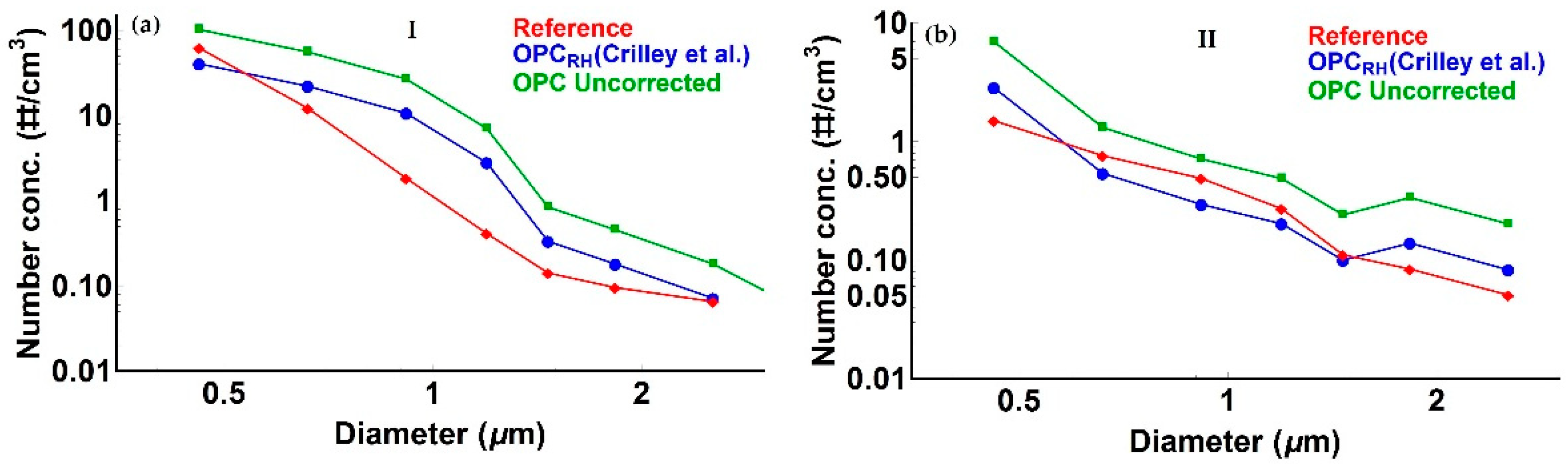 Sensors 18 02790 g002