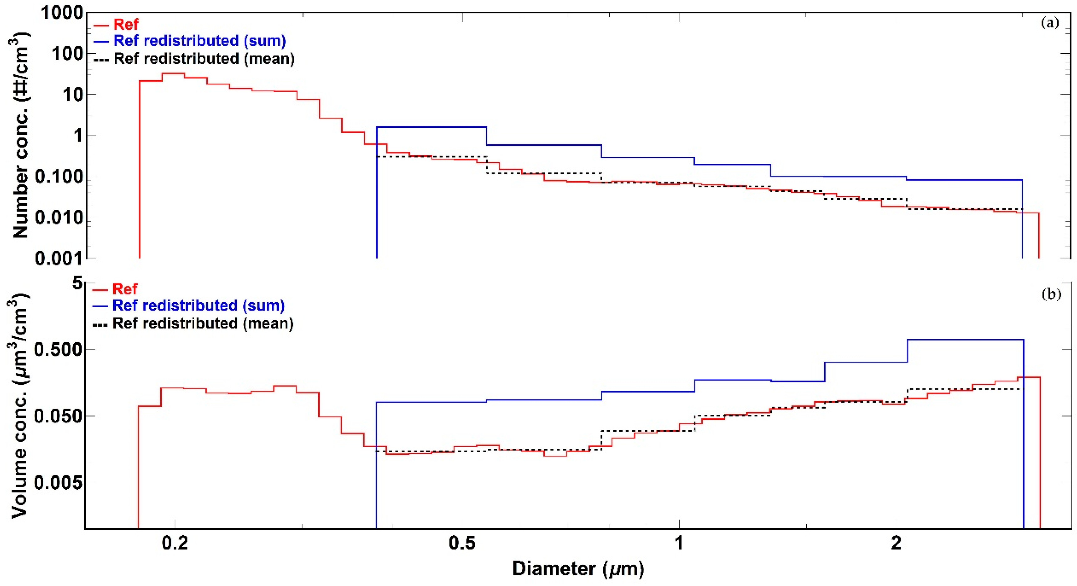 Sensors 18 02790 g004