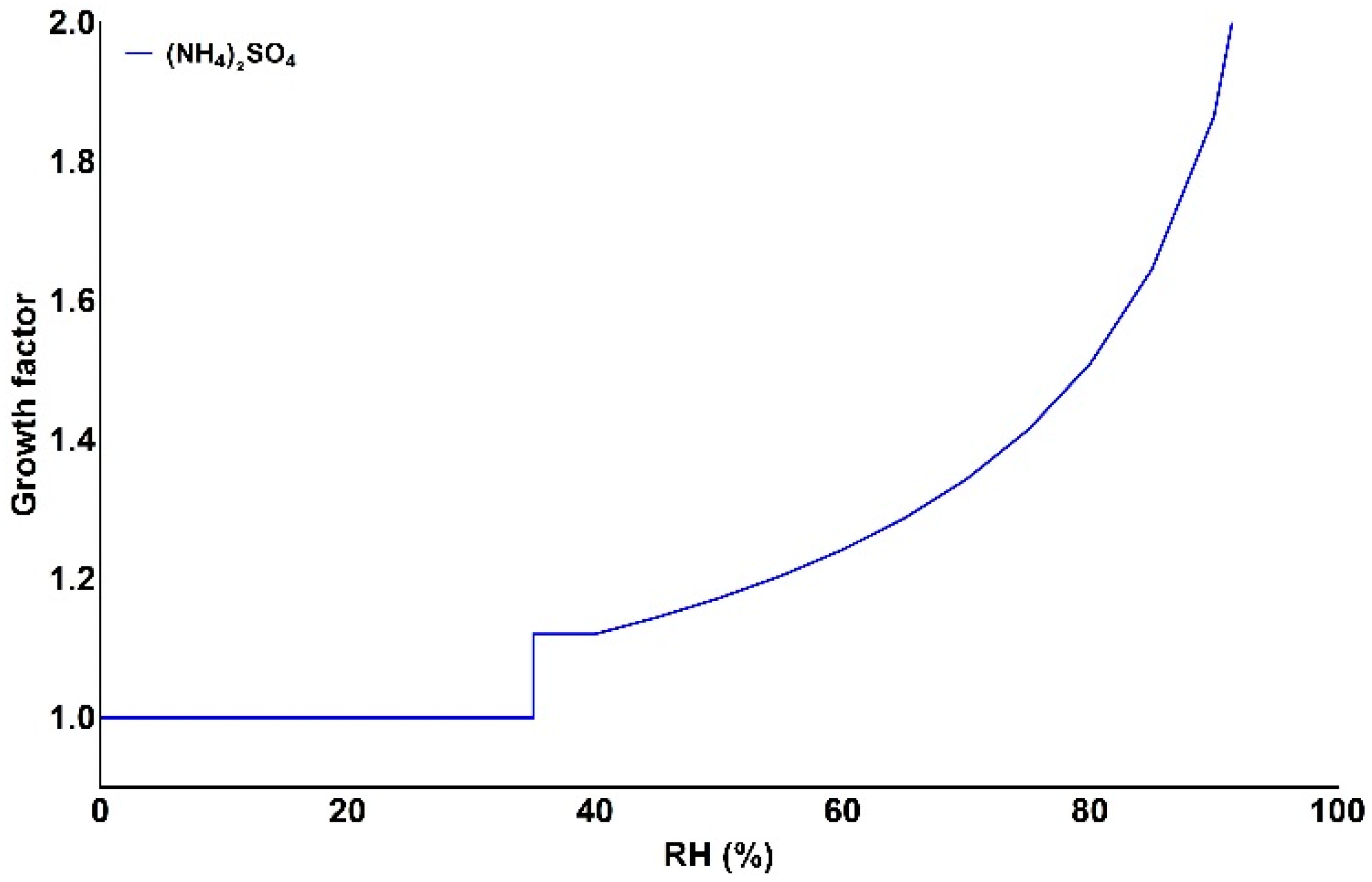 Sensors 18 02790 g005