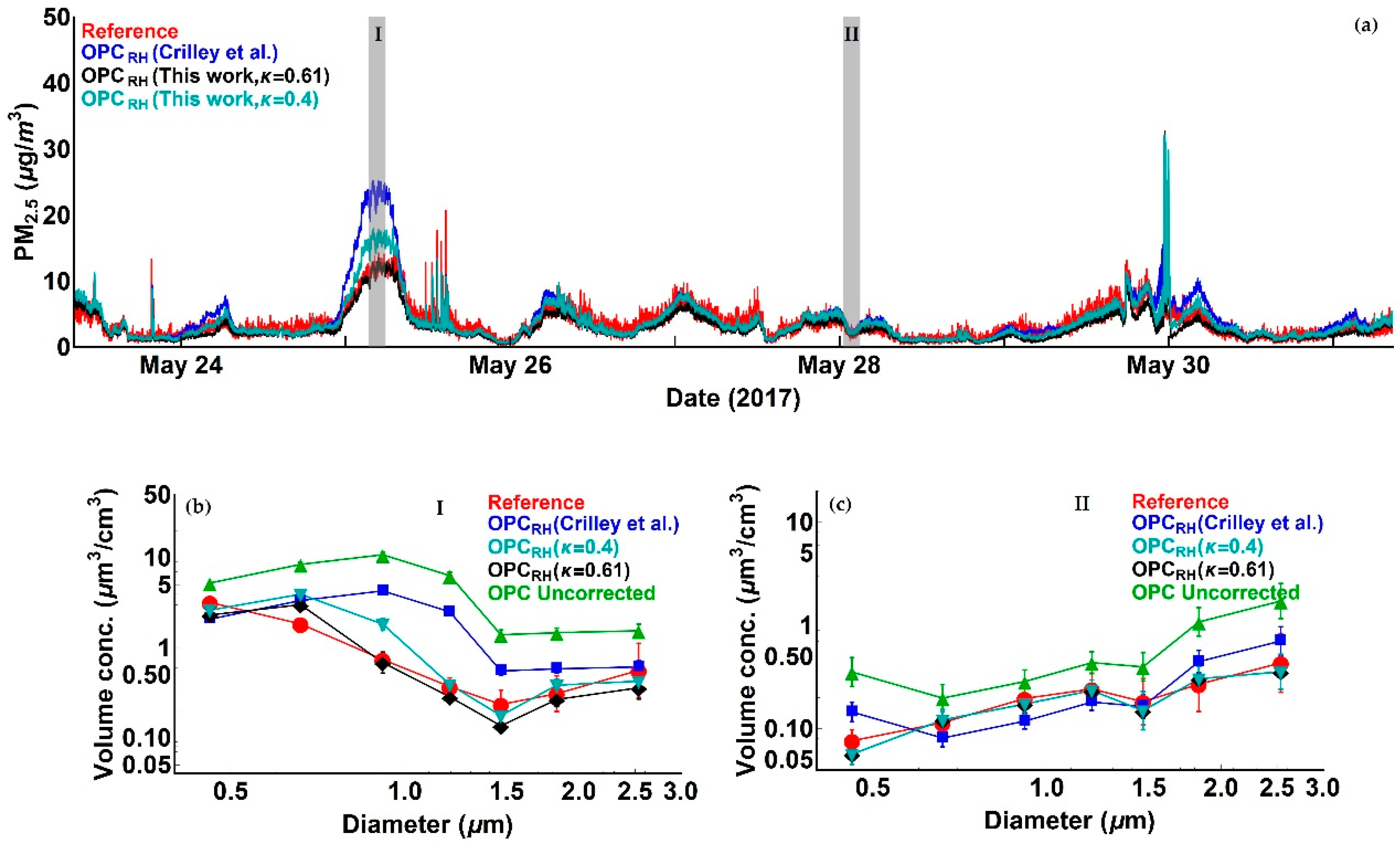 Sensors 18 02790 g006