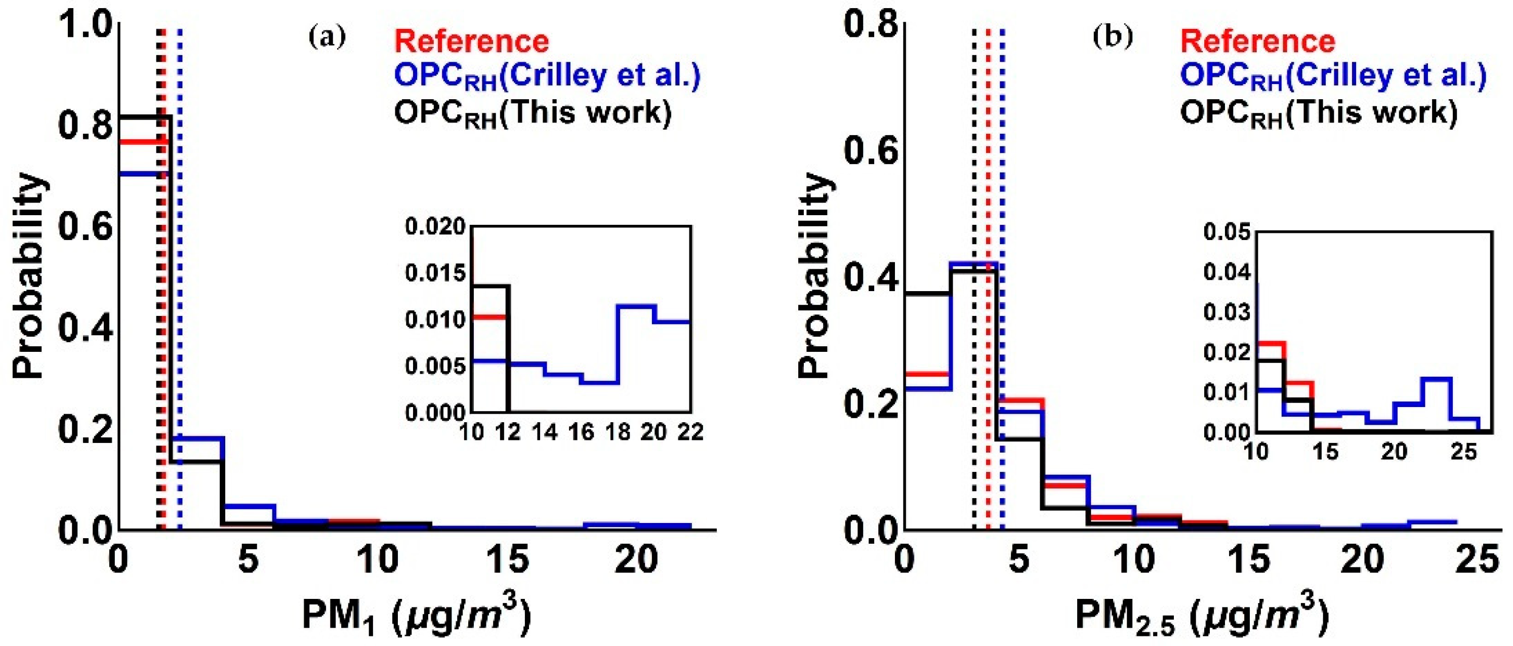 Sensors 18 02790 g007