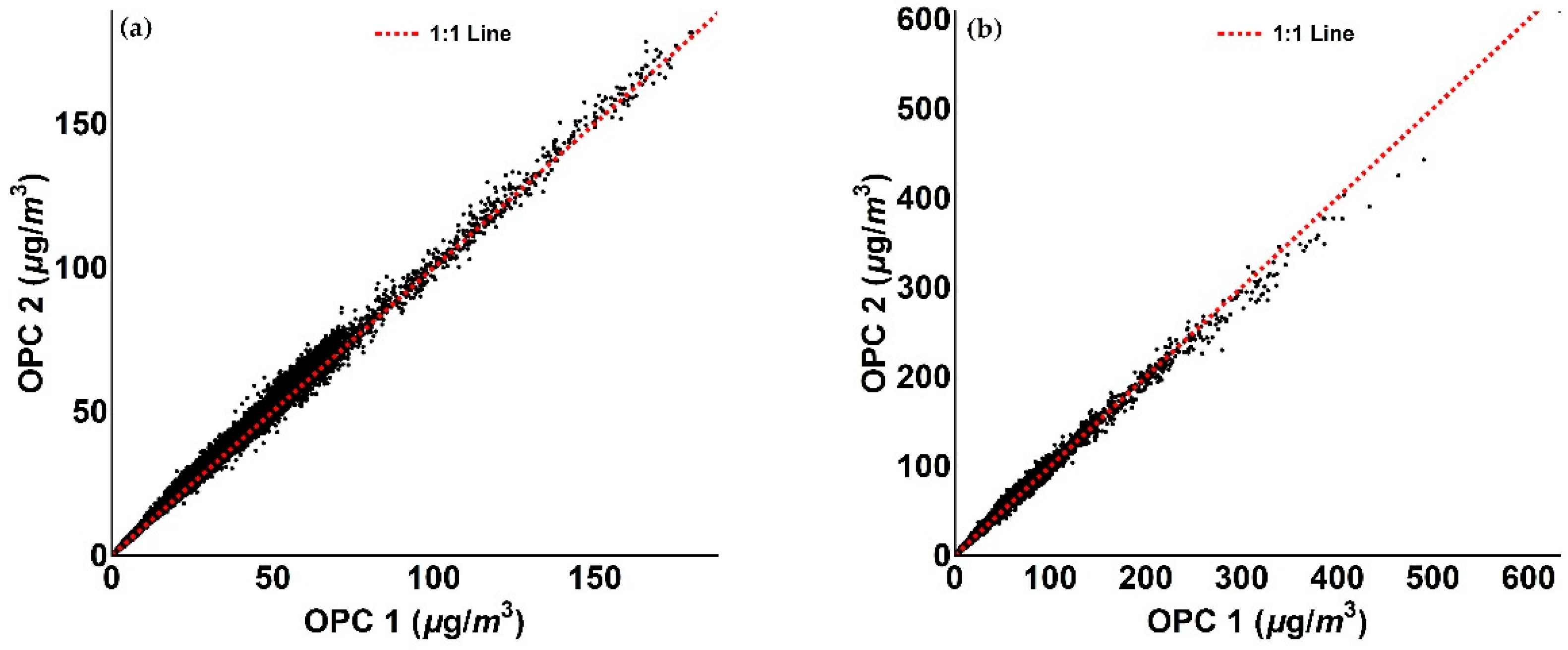 Sensors 18 02790 g008