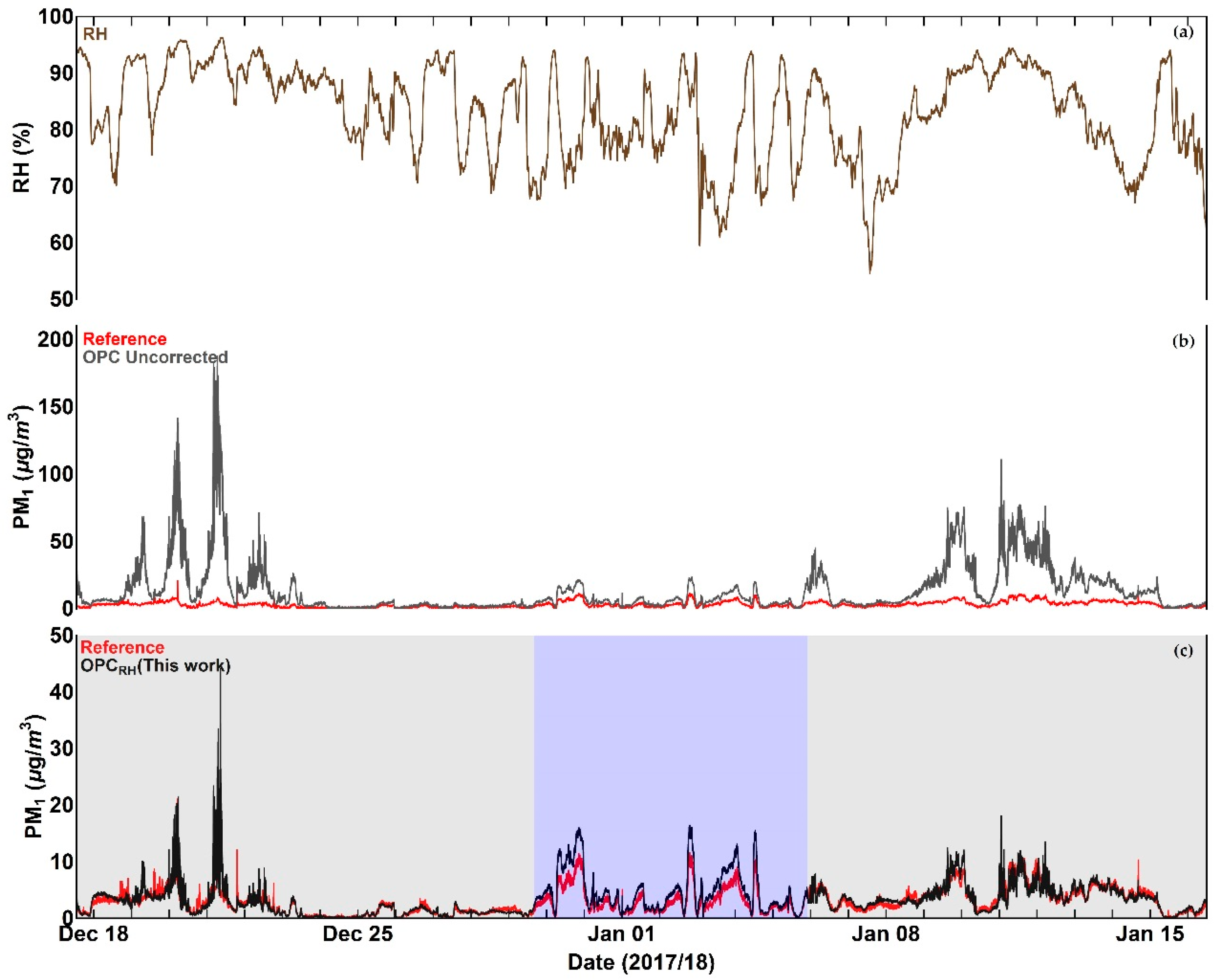 Sensors 18 02790 g009