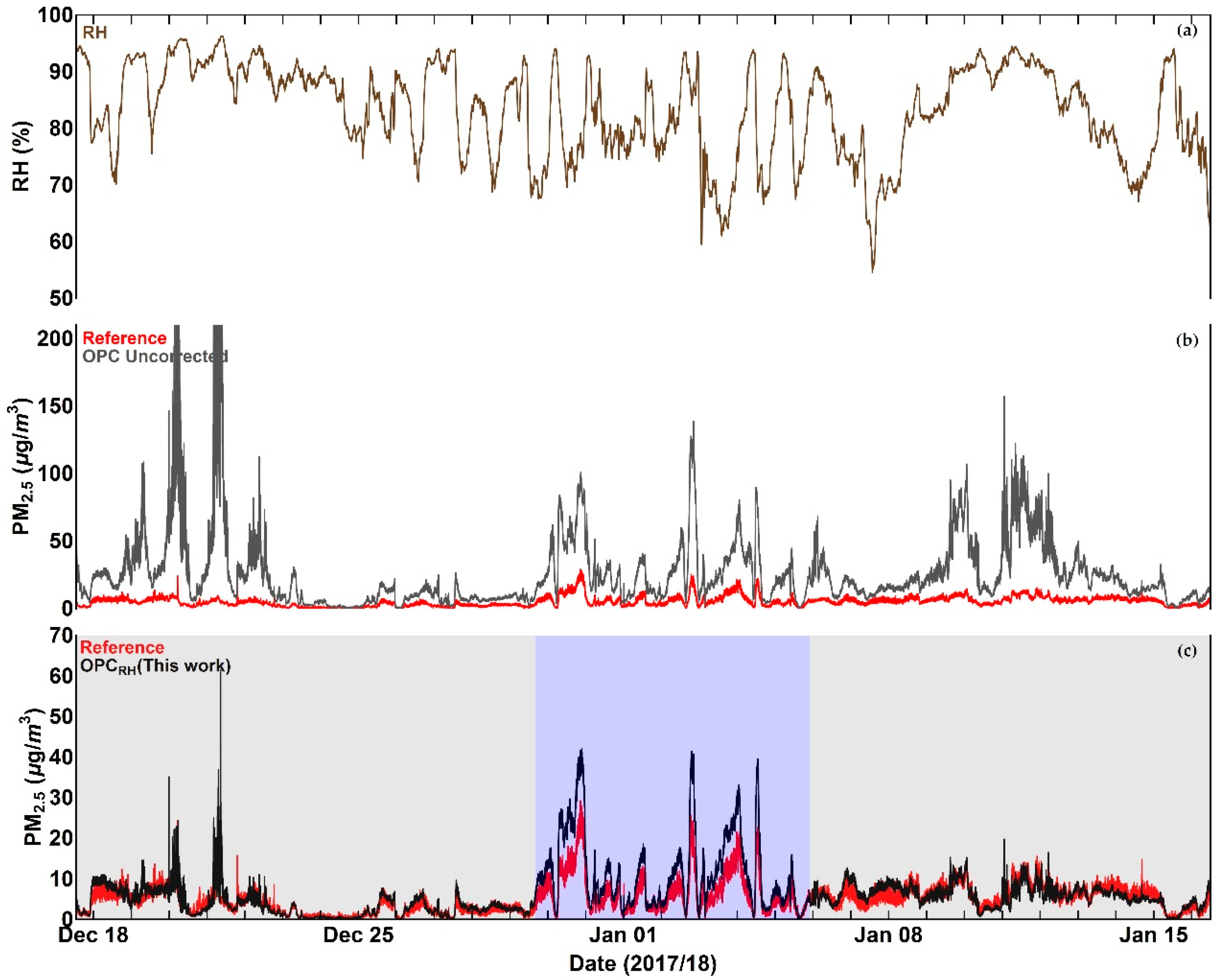 Sensors 18 02790 g010