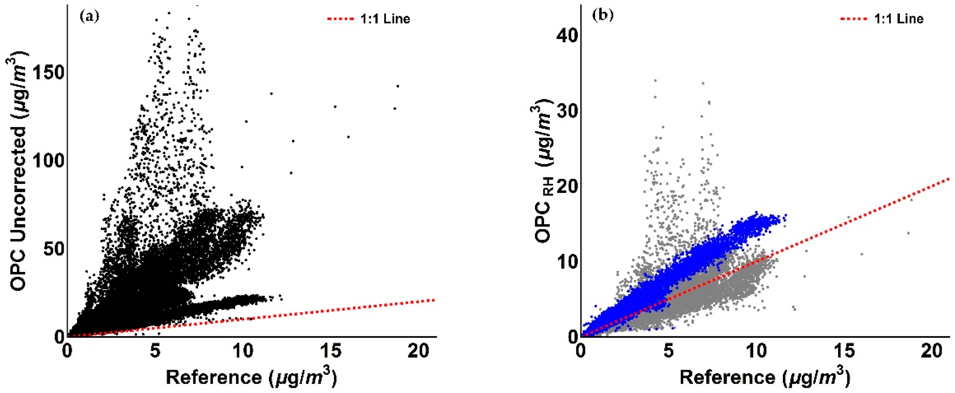 Sensors 18 02790 g011