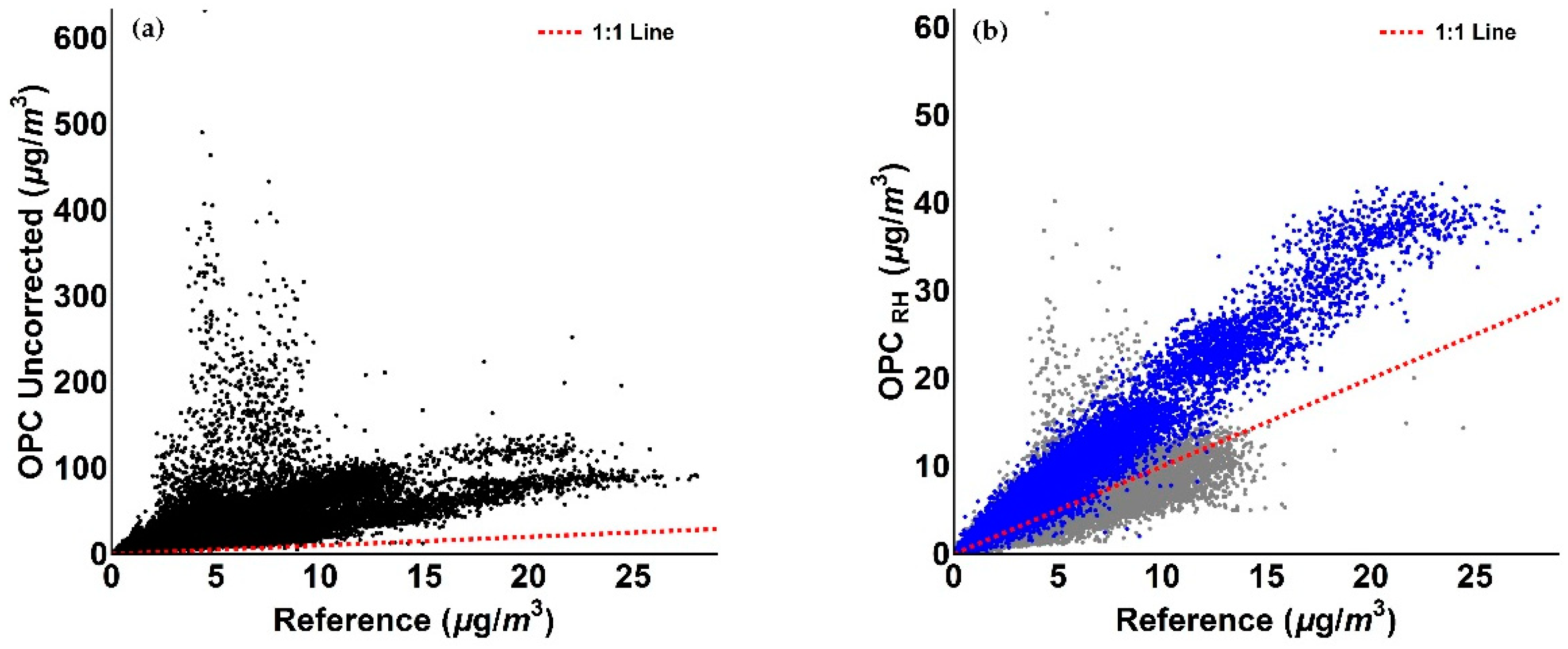 Sensors 18 02790 g012
