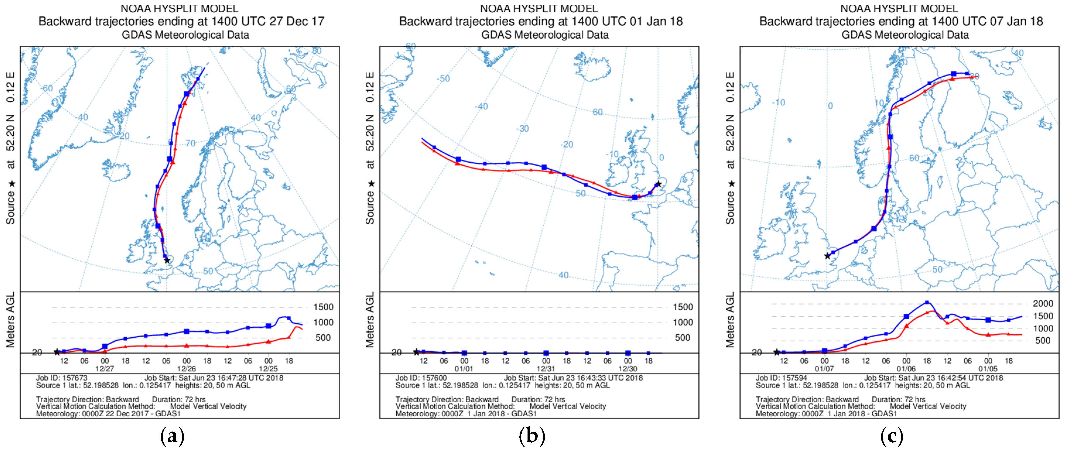 Sensors 18 02790 g013