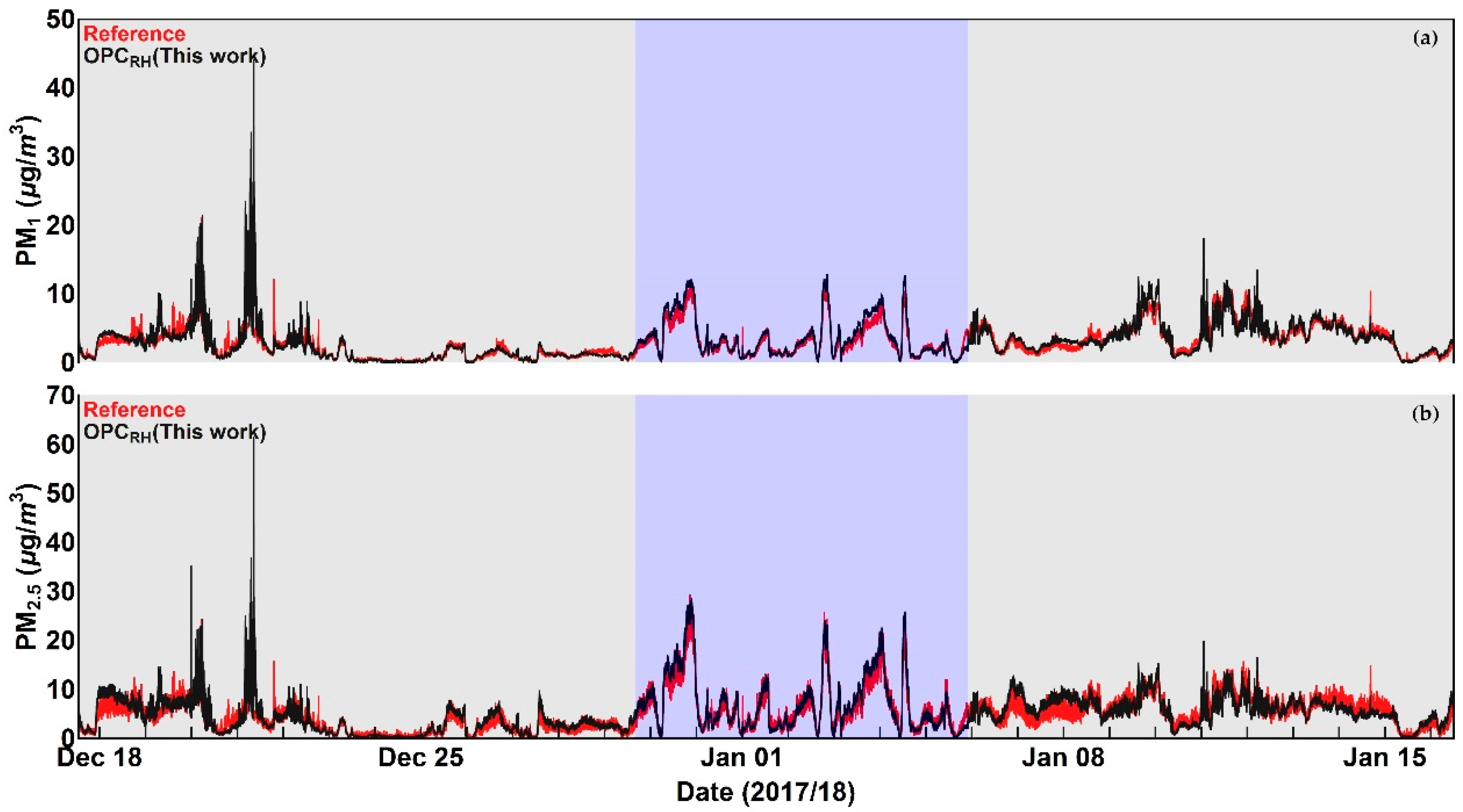 Sensors 18 02790 g014