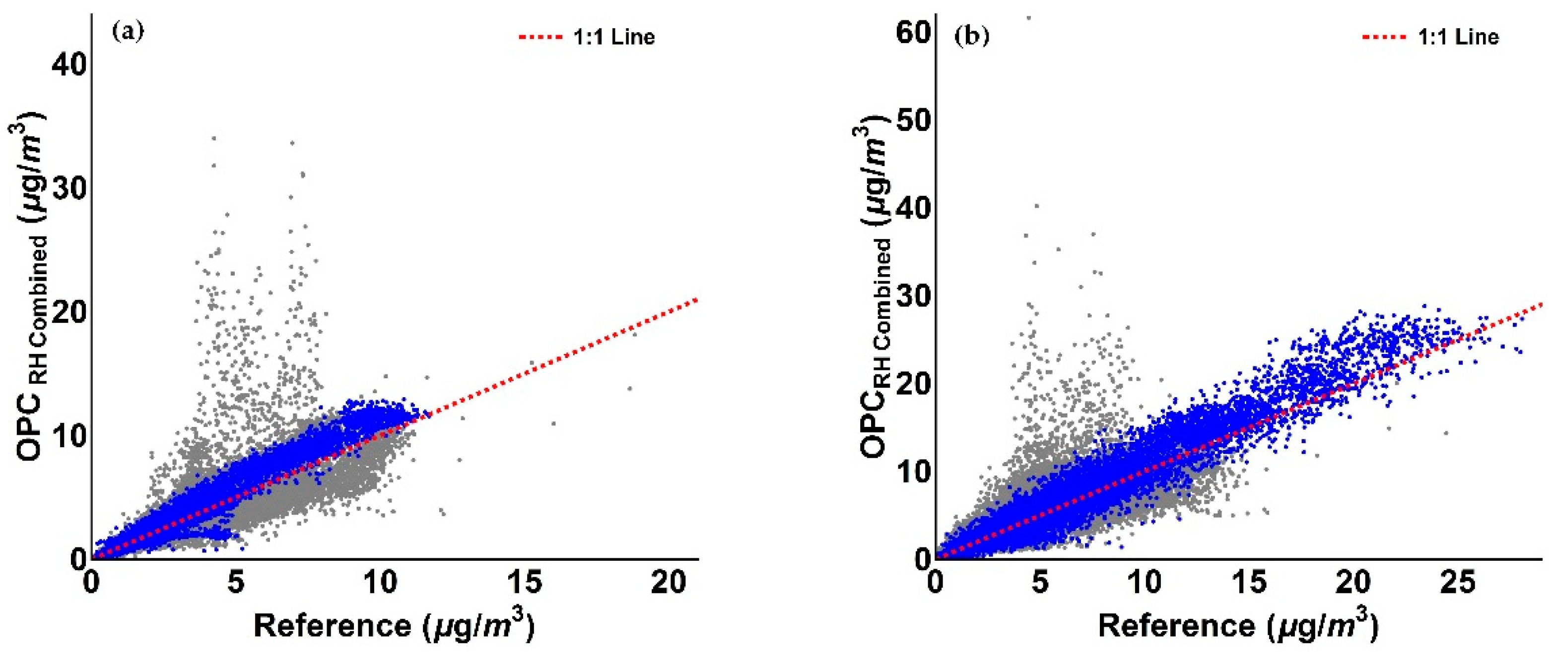 Sensors 18 02790 g015