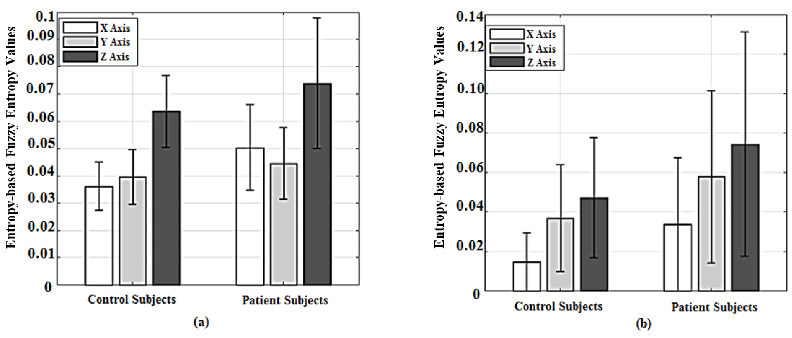 Sensors 18 02791 g006