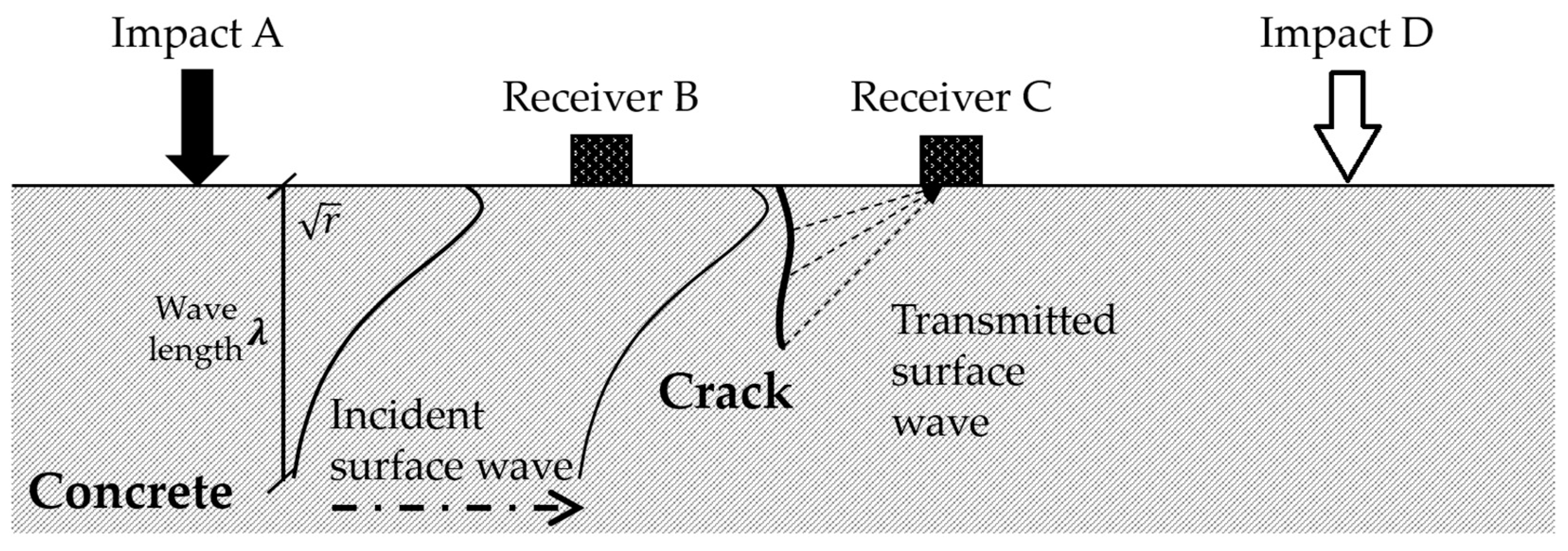 Sensors 18 02793 g001