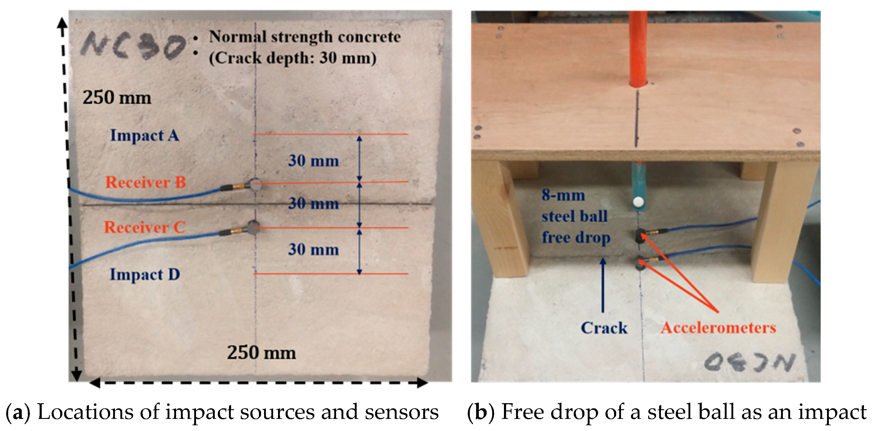 Sensors 18 02793 g002
