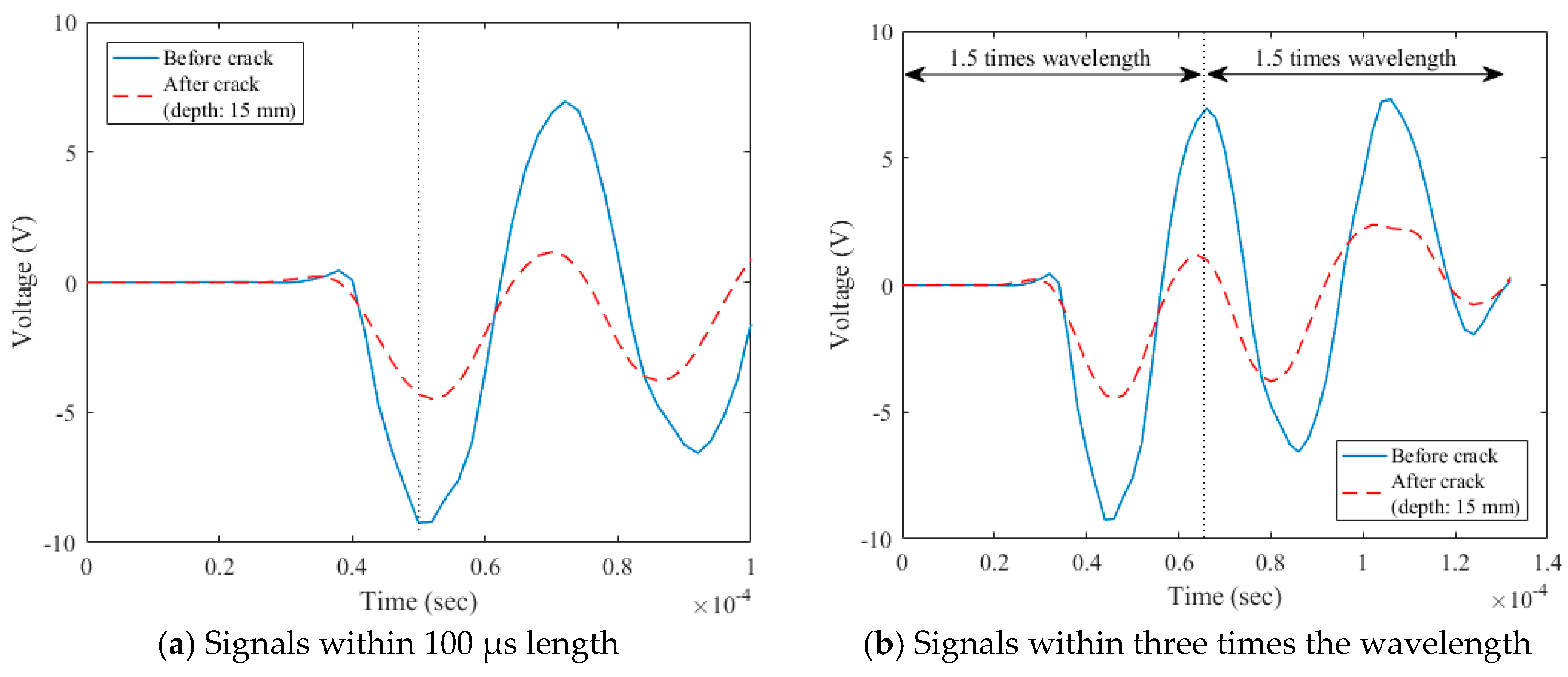 Sensors 18 02793 g003