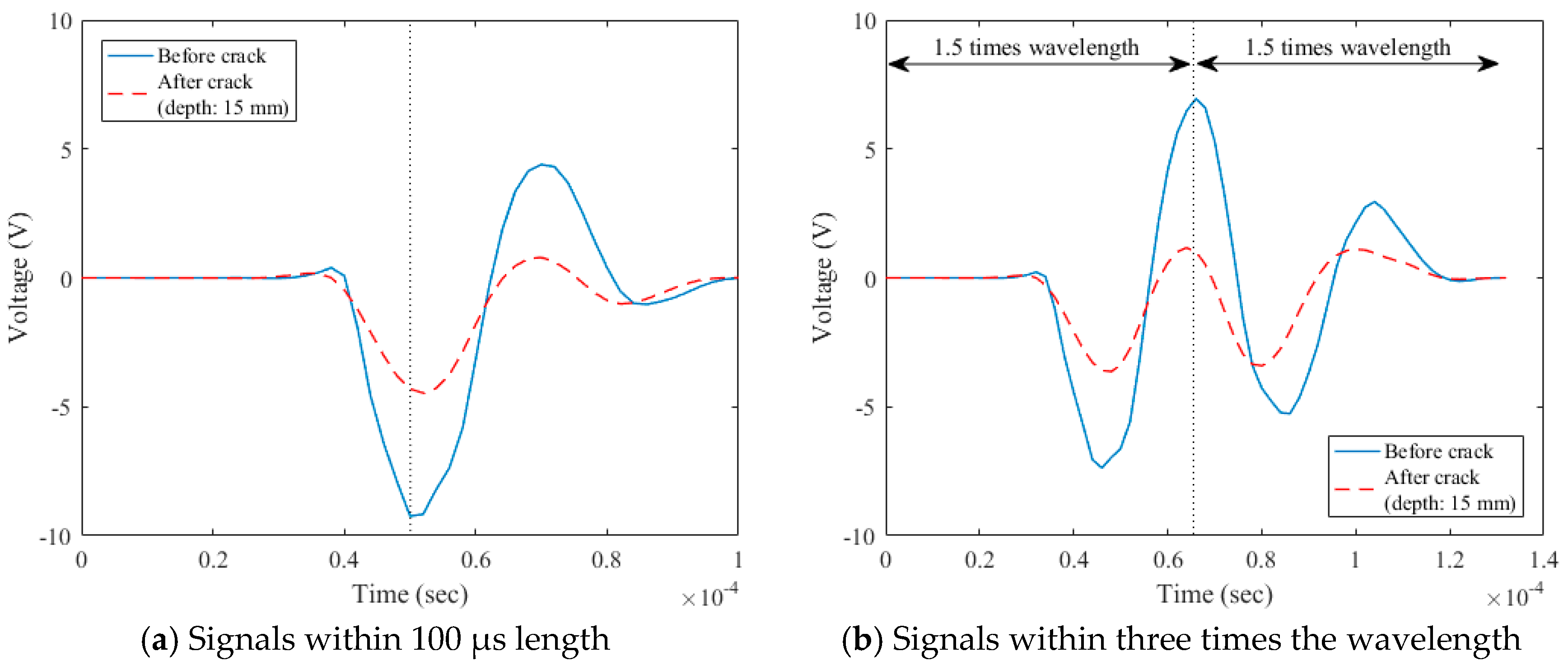 Sensors 18 02793 g004