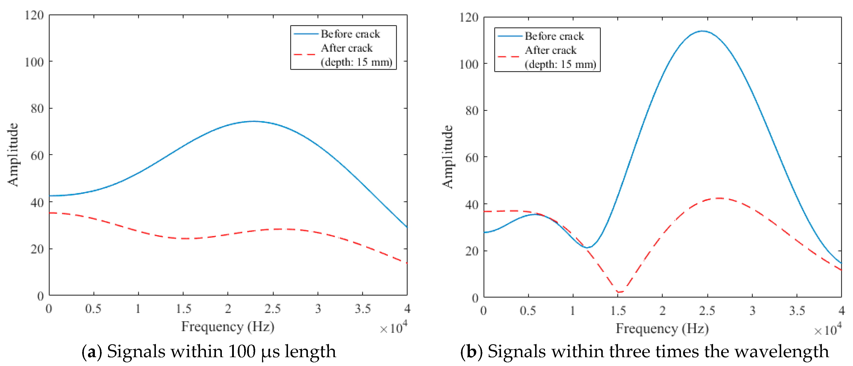 Sensors 18 02793 g005